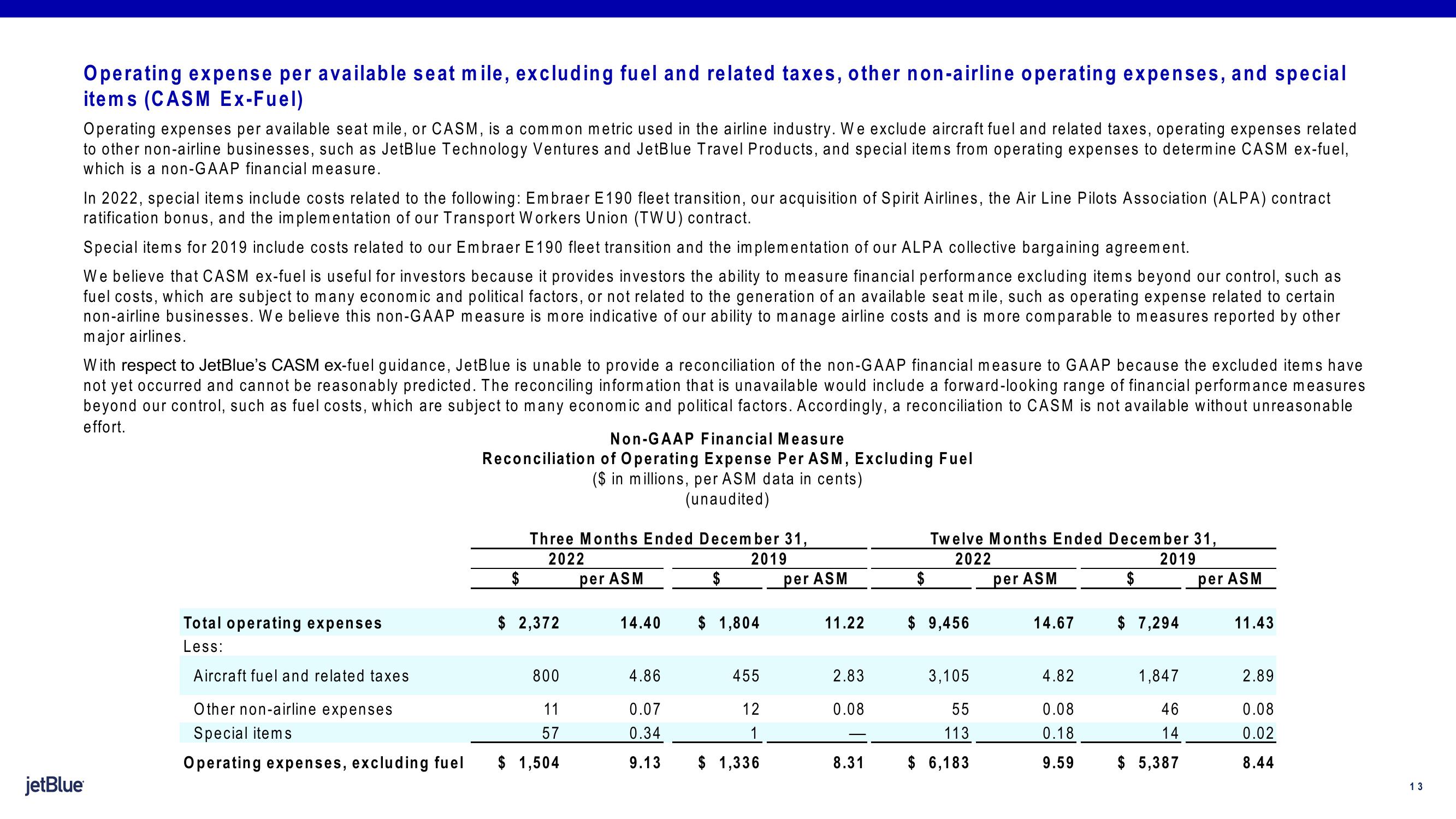 jetBlue Results Presentation Deck slide image #13
