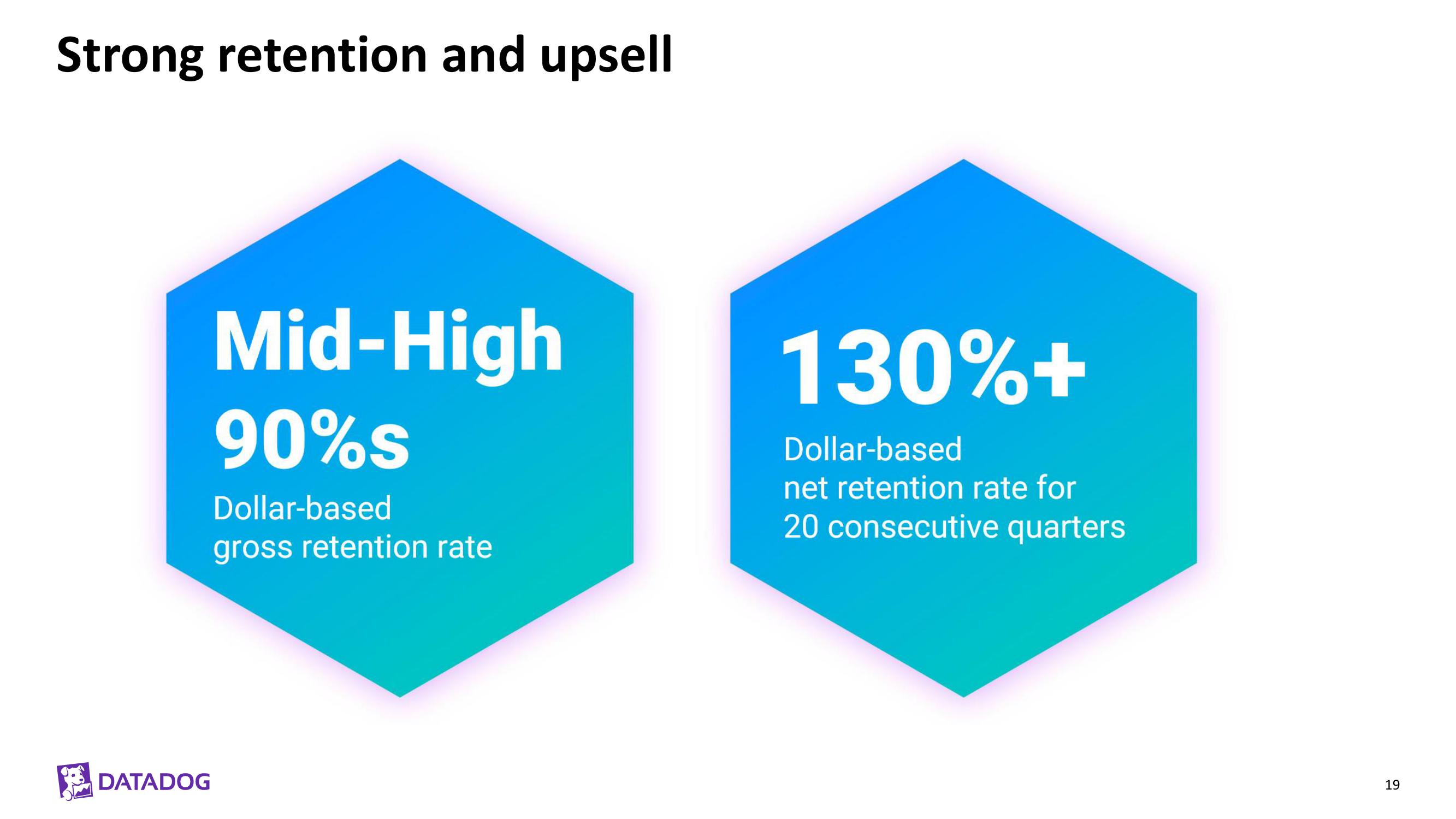 Datadog Investor Presentation Deck slide image #19