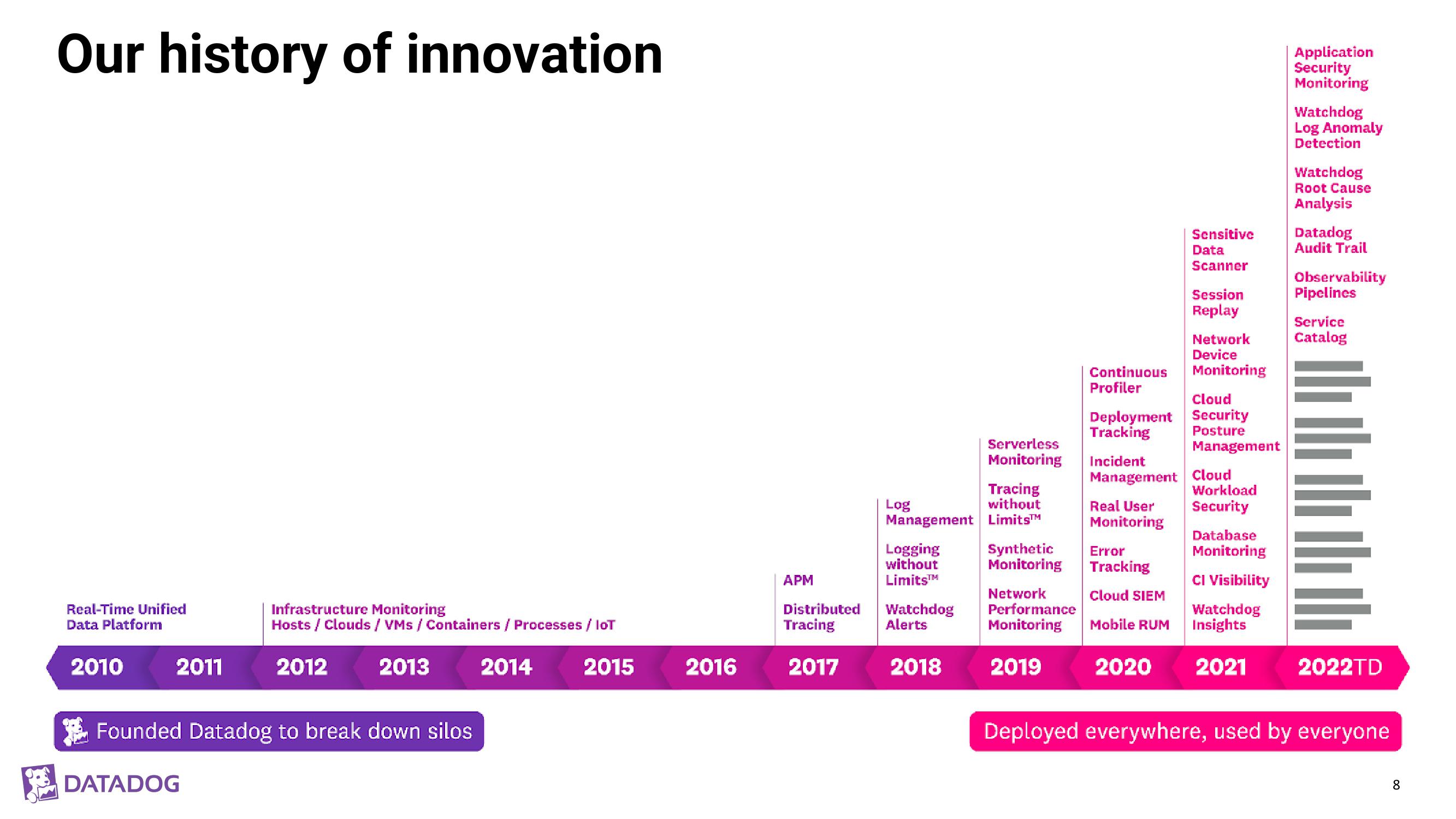 Datadog Investor Presentation Deck slide image #8