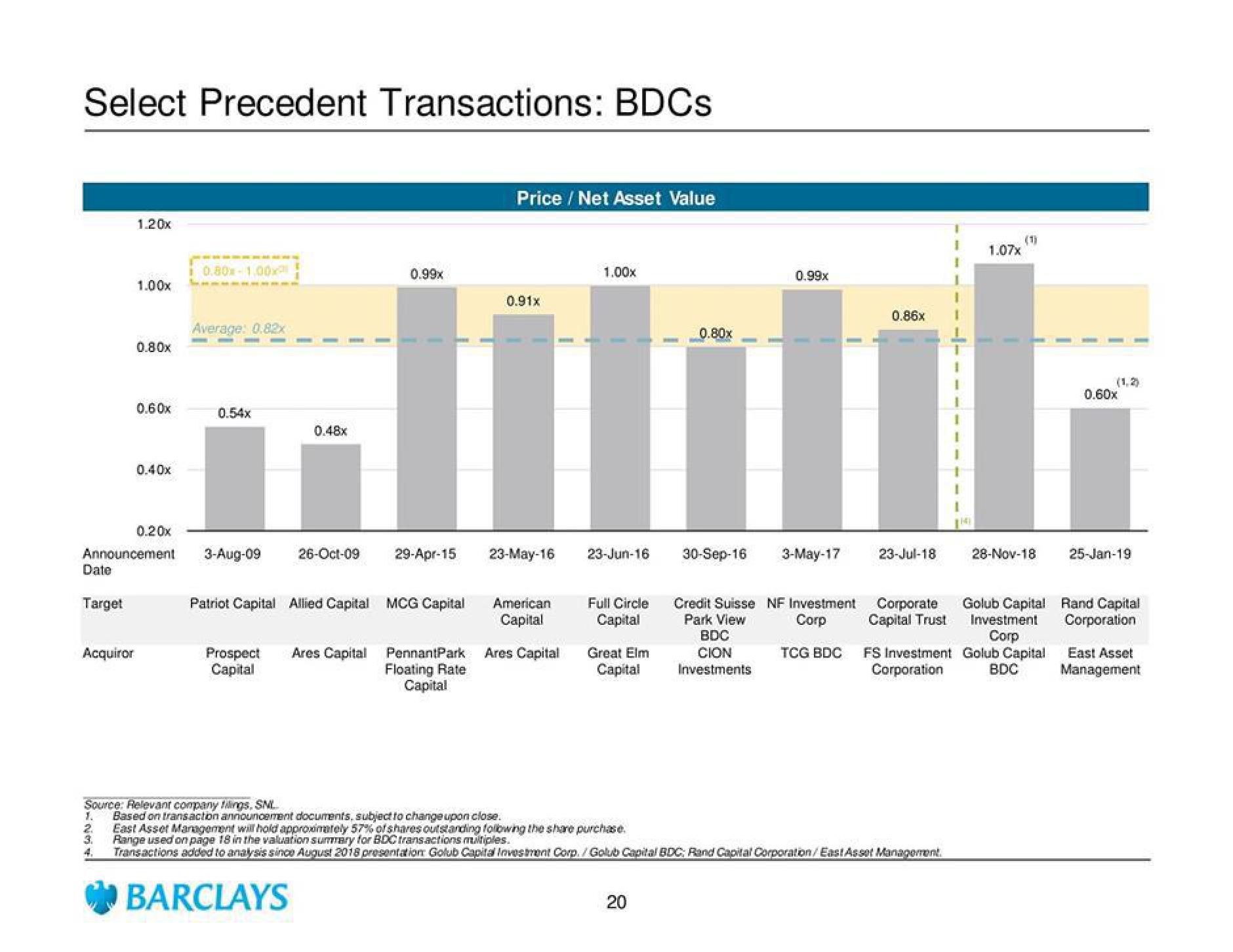 Barclays Investment Banking Pitch Book slide image #25