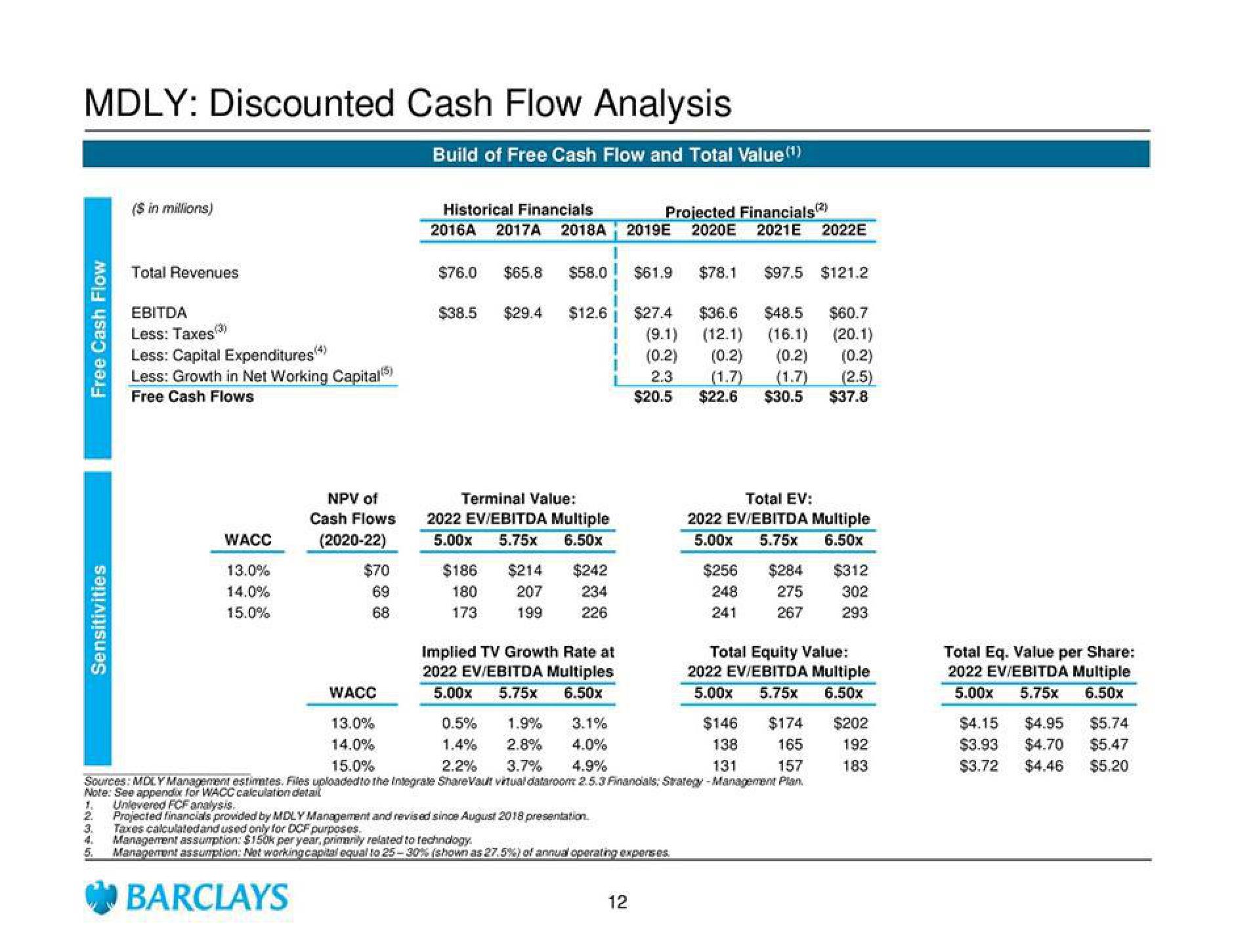 Barclays Investment Banking Pitch Book slide image #16