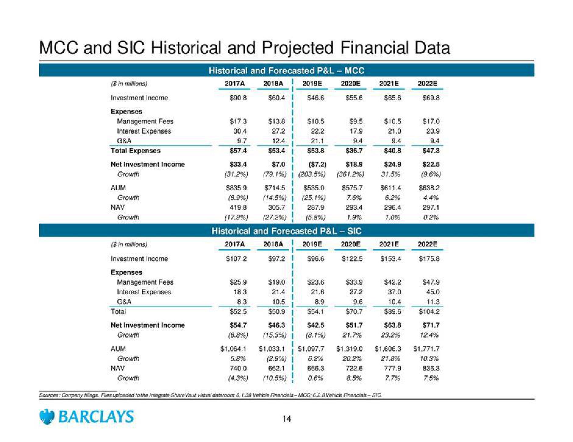 Barclays Investment Banking Pitch Book slide image #19