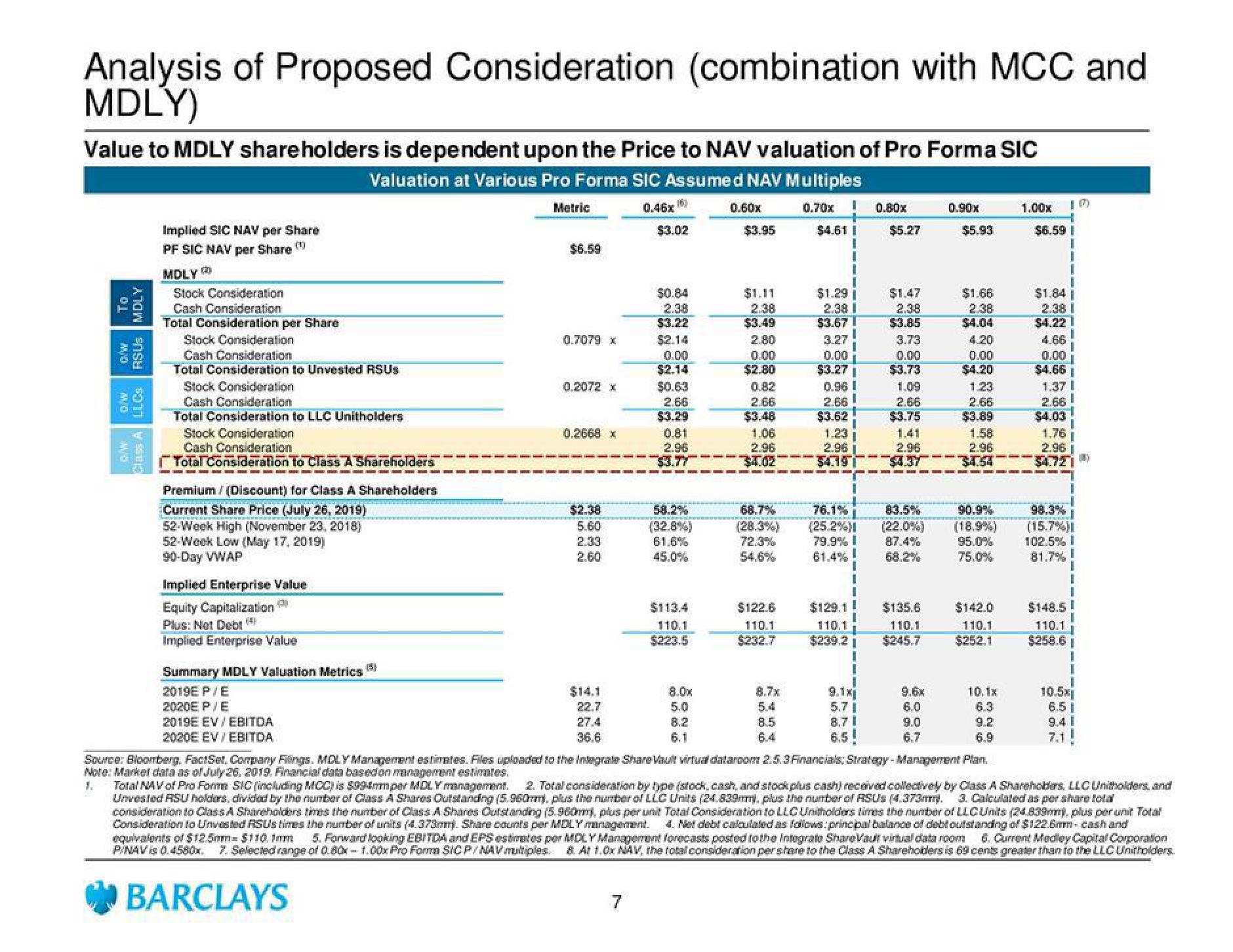 Barclays Investment Banking Pitch Book slide image #11