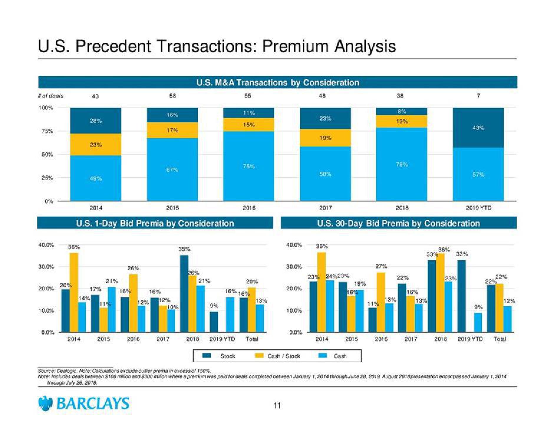 Barclays Investment Banking Pitch Book slide image #15