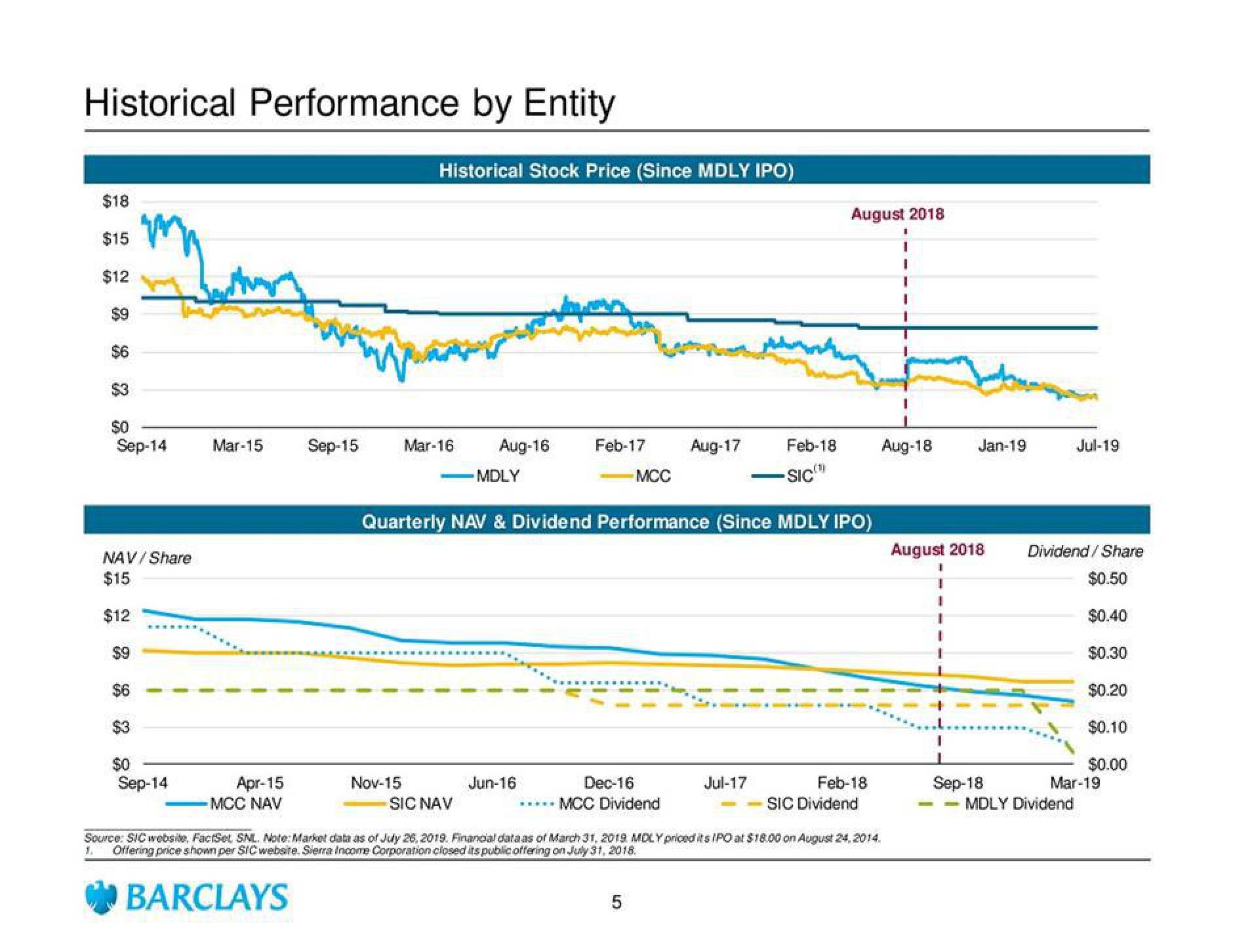 Barclays Investment Banking Pitch Book slide image #8