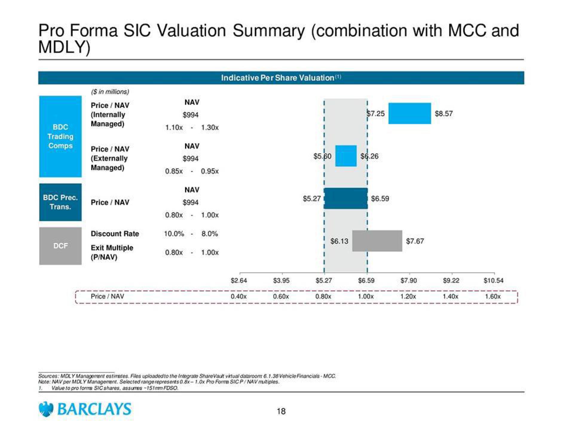 Barclays Investment Banking Pitch Book slide image #23