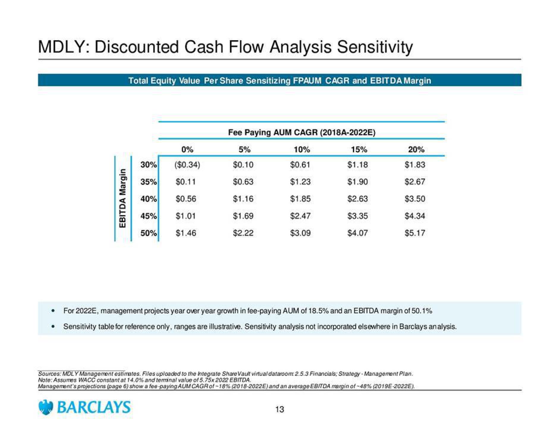 Barclays Investment Banking Pitch Book slide image #17