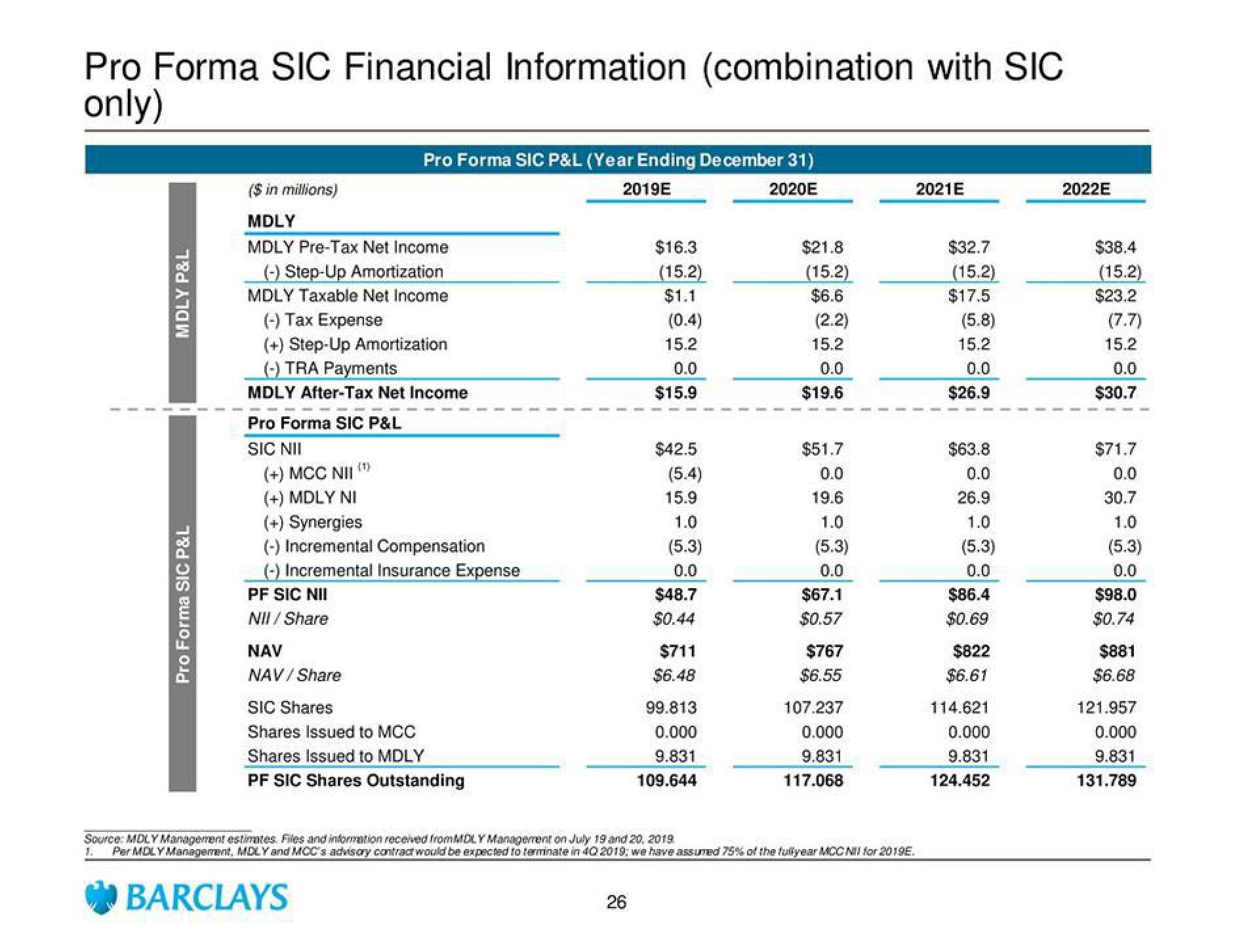 Barclays Investment Banking Pitch Book slide image #32