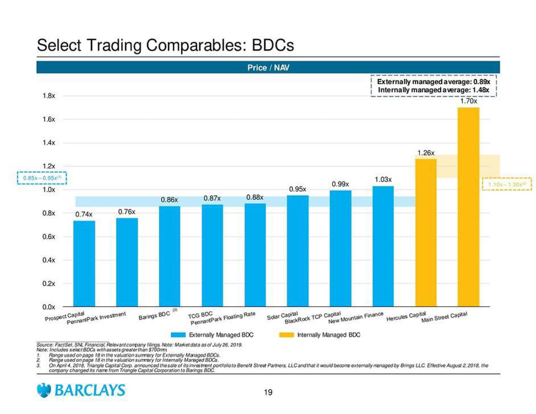 Barclays Investment Banking Pitch Book slide image #24