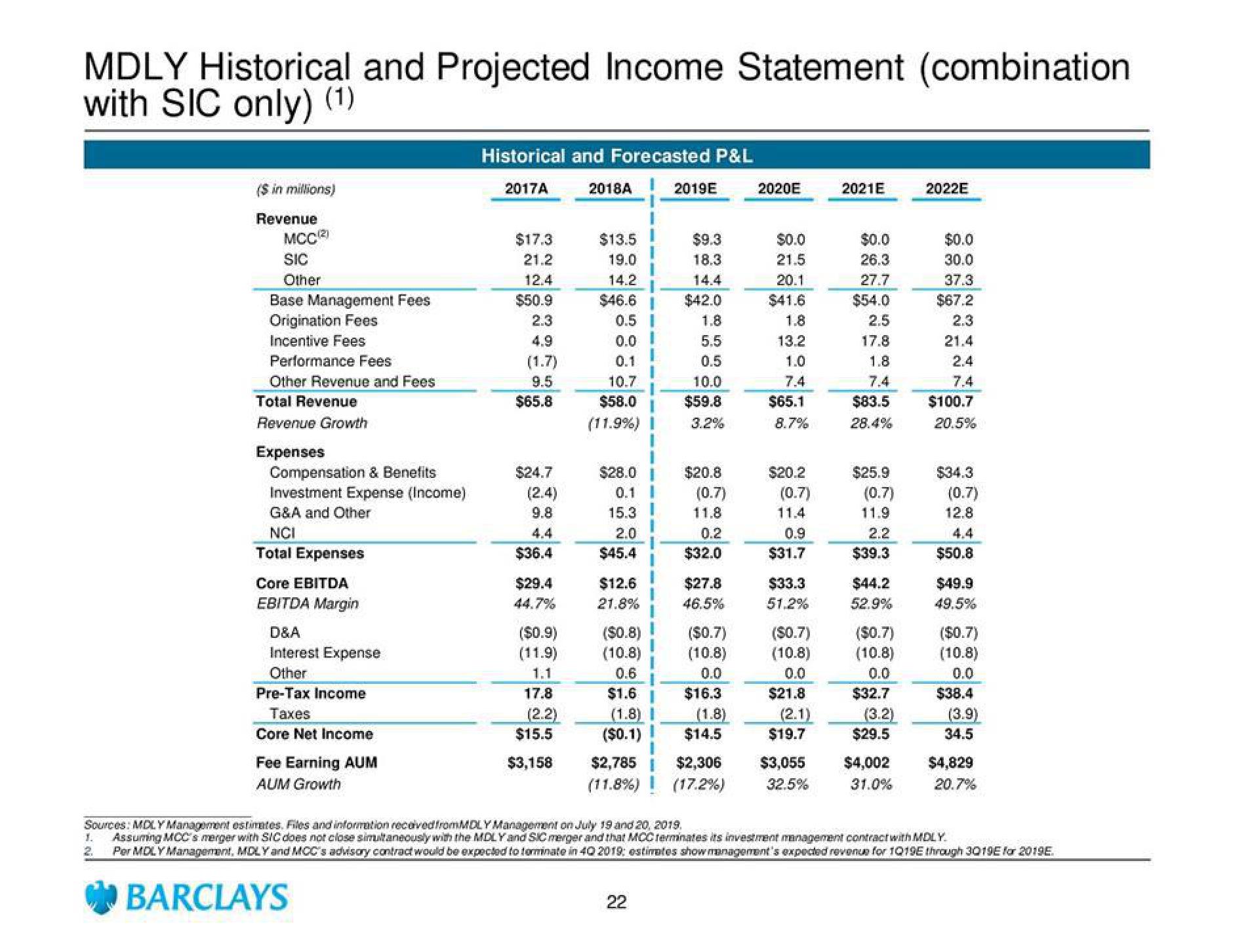 Barclays Investment Banking Pitch Book slide image #28