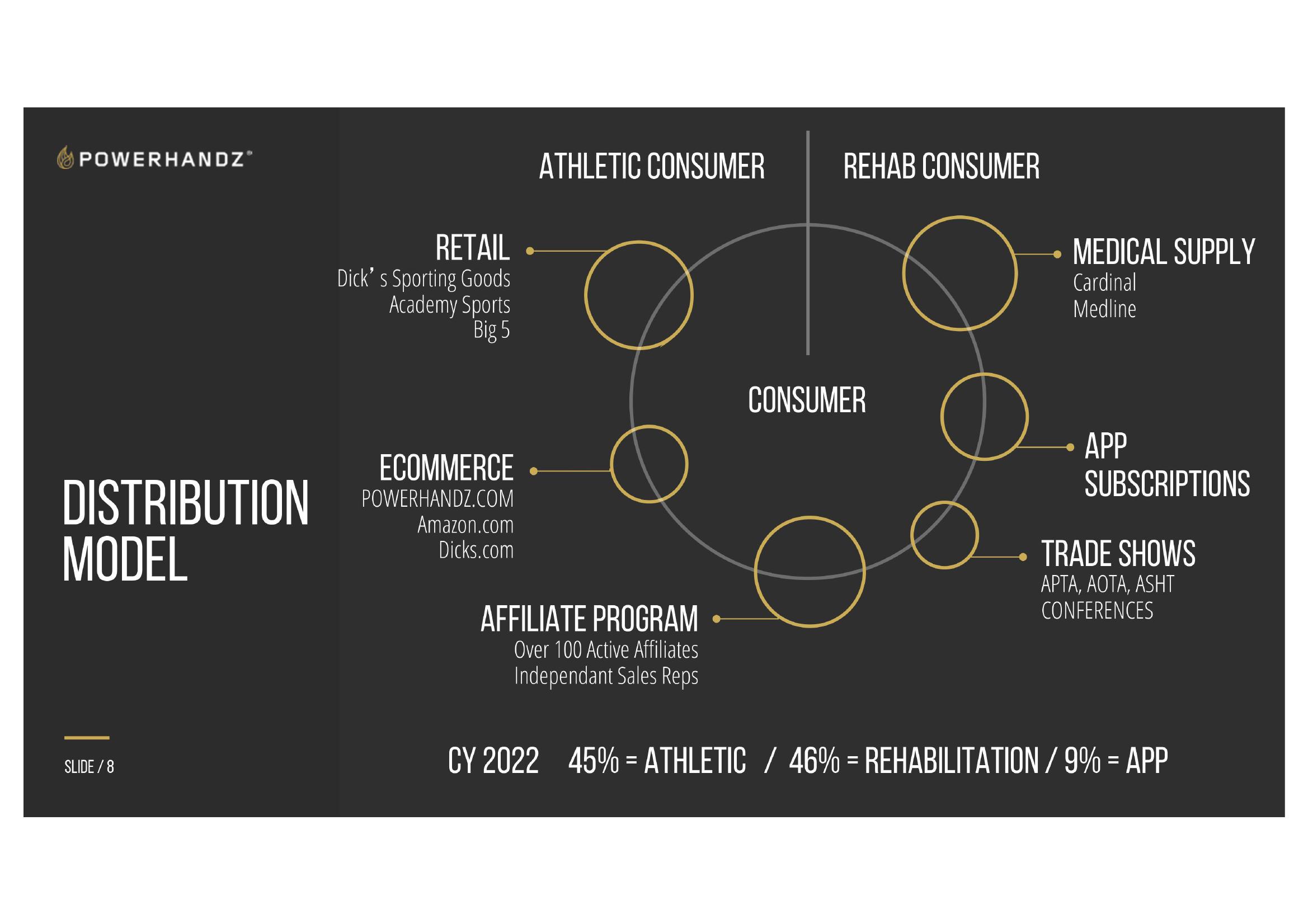 Athletic Training | Technology | Rehabilitation slide image #8