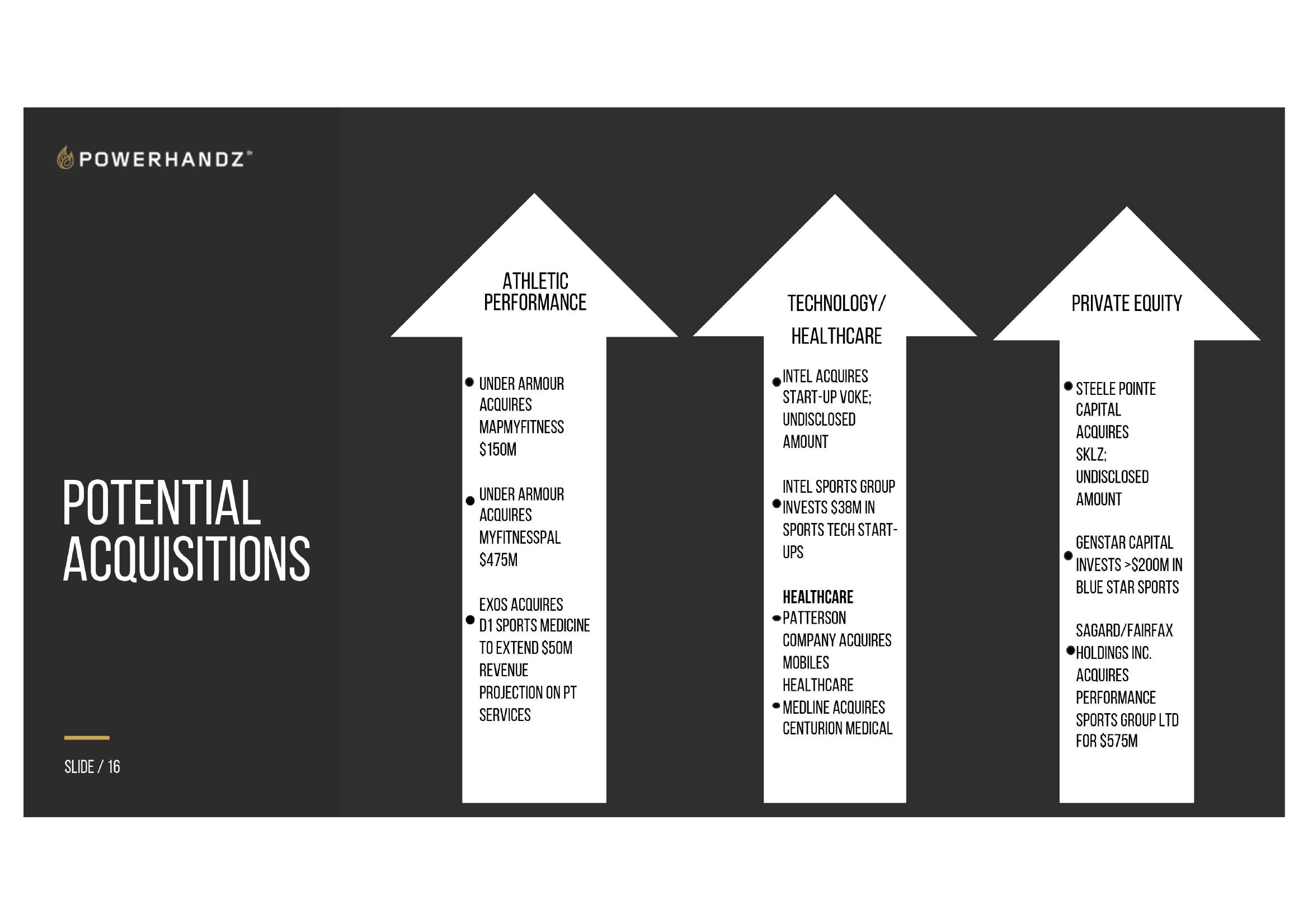 Athletic Training | Technology | Rehabilitation slide image #16