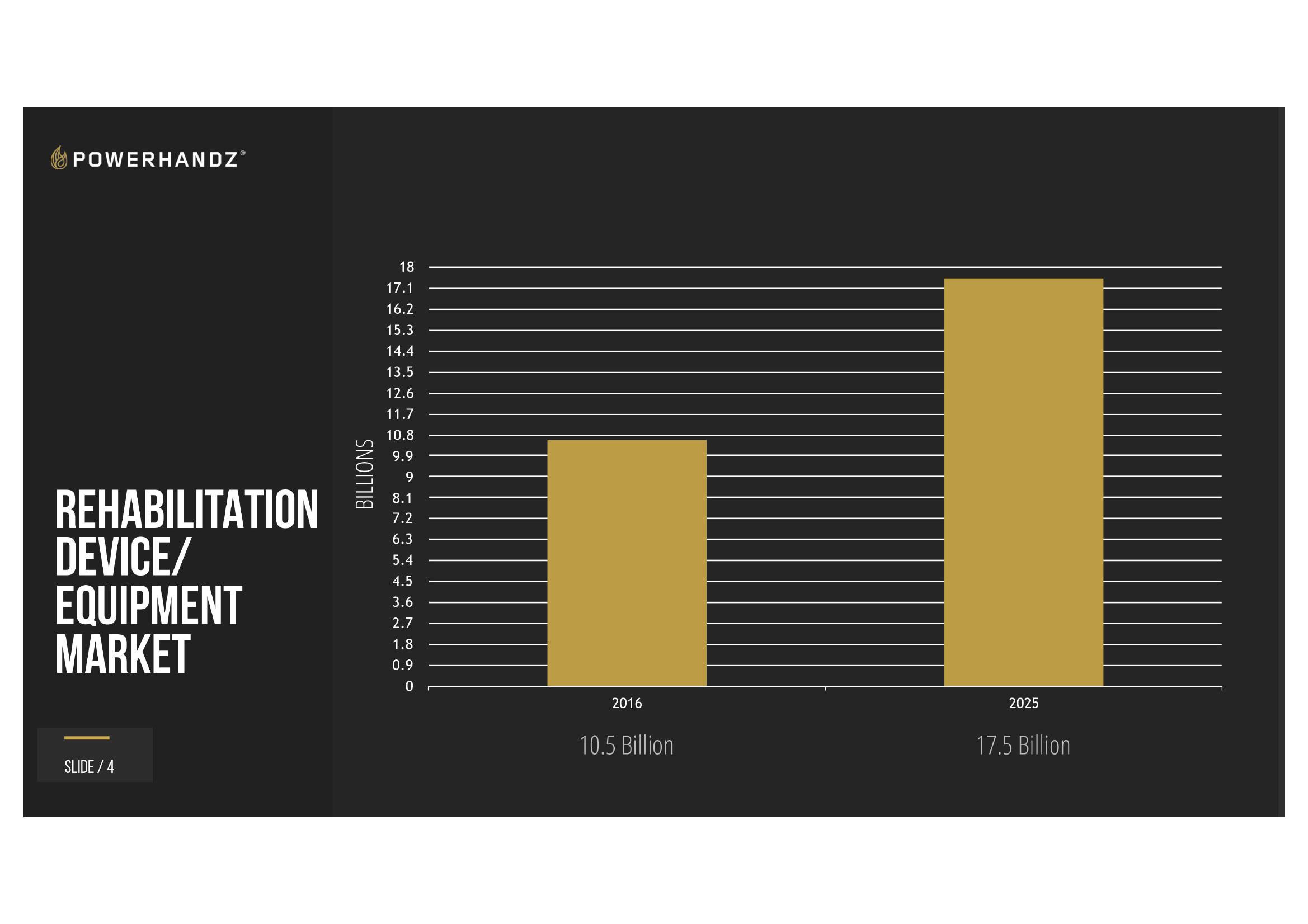 Athletic Training | Technology | Rehabilitation slide image #4