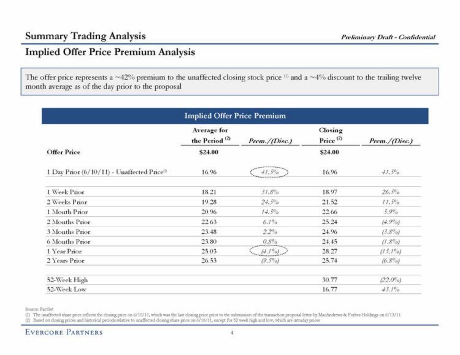 Evercore Investment Banking Pitch Book slide image #9