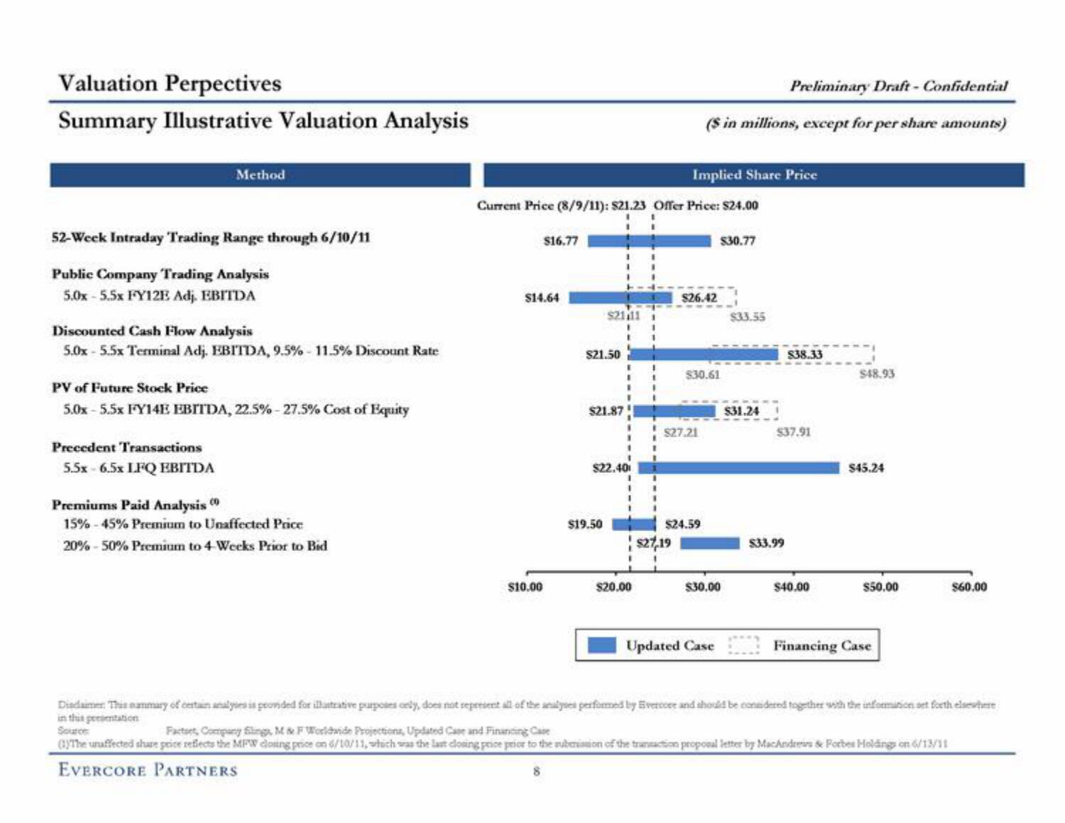 Evercore Investment Banking Pitch Book slide image #14