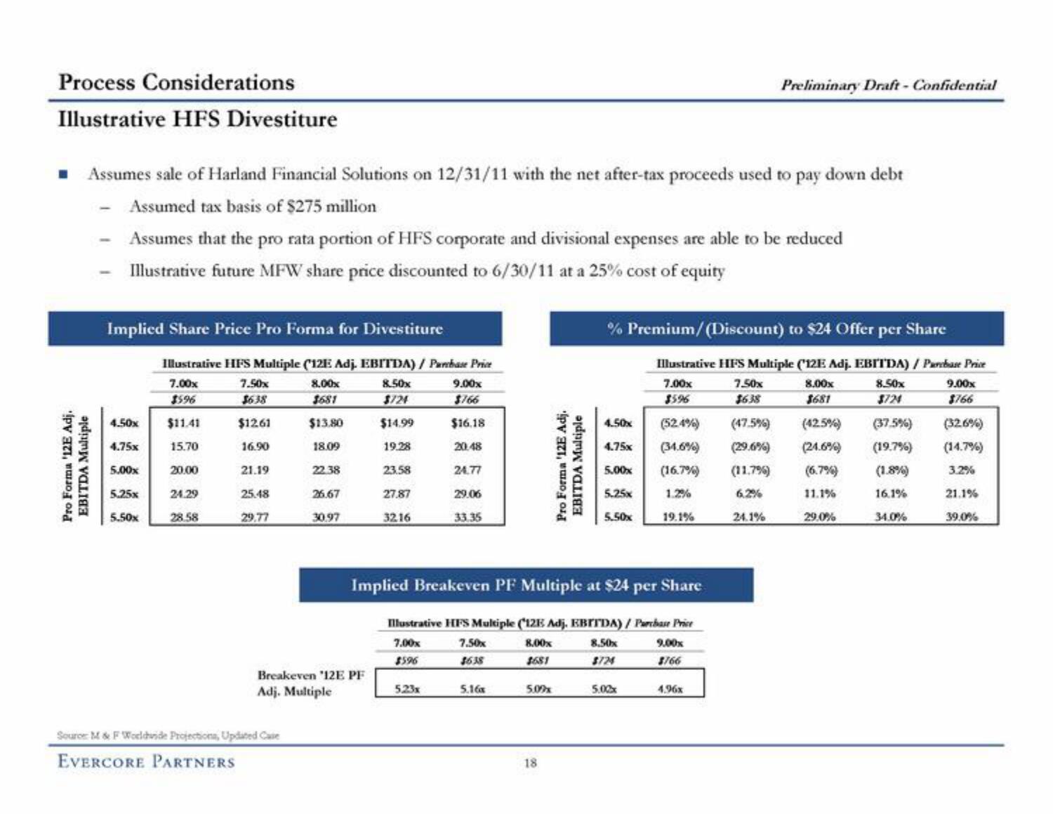 Evercore Investment Banking Pitch Book slide image #25