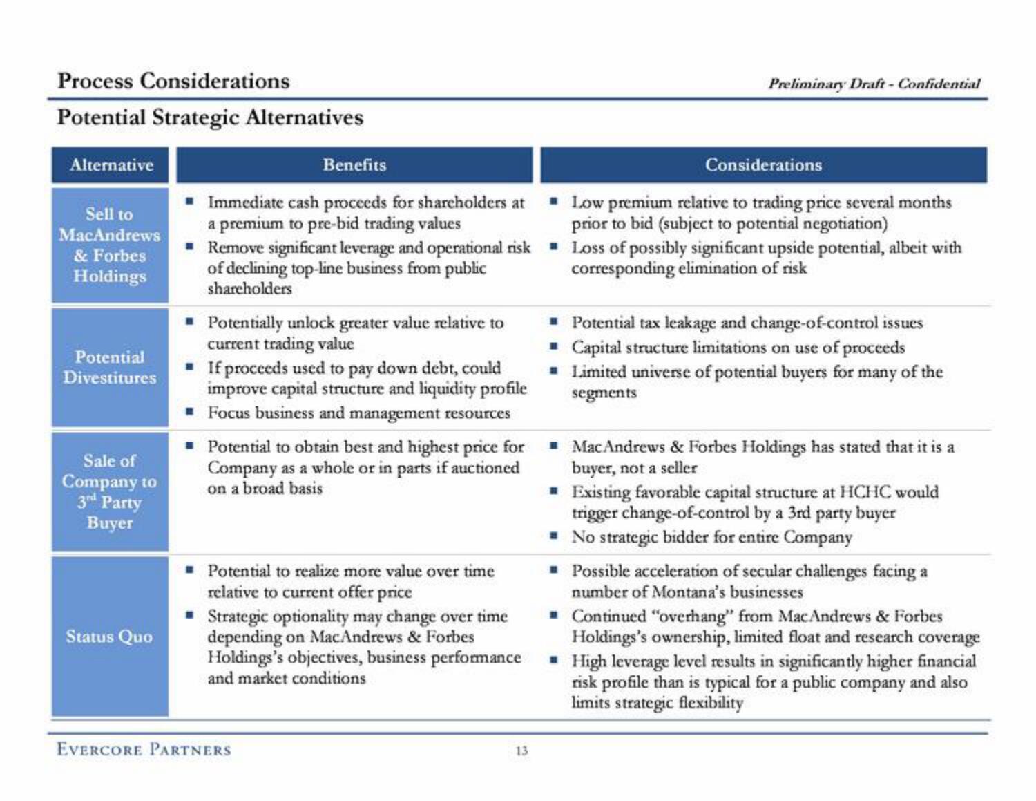 Evercore Investment Banking Pitch Book slide image #20