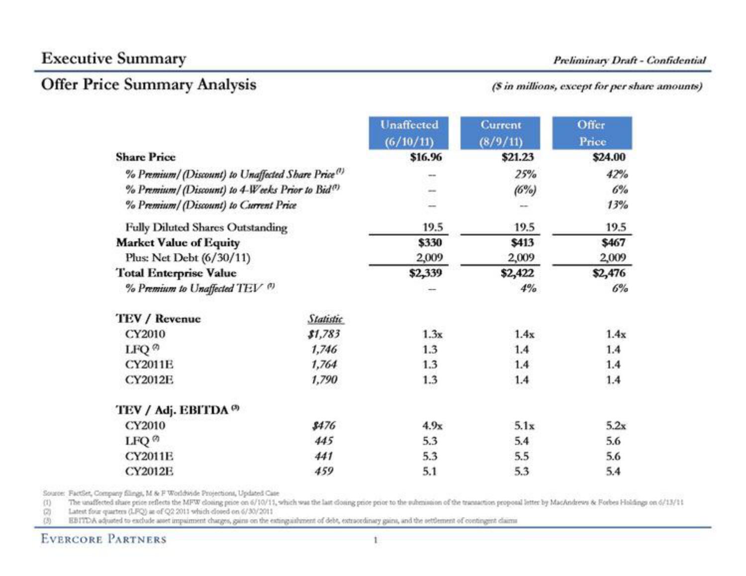 Evercore Investment Banking Pitch Book slide image #5