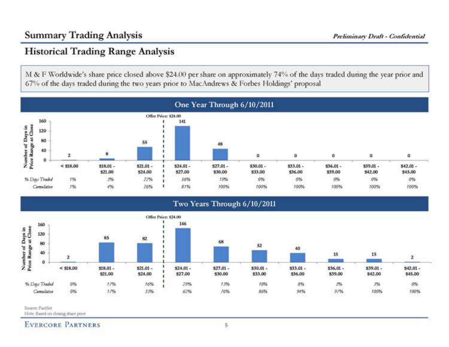 Evercore Investment Banking Pitch Book slide image #10