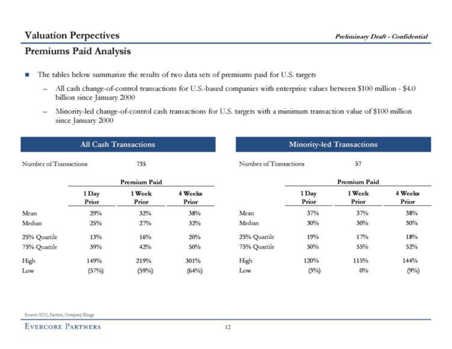 Evercore Investment Banking Pitch Book slide image #18