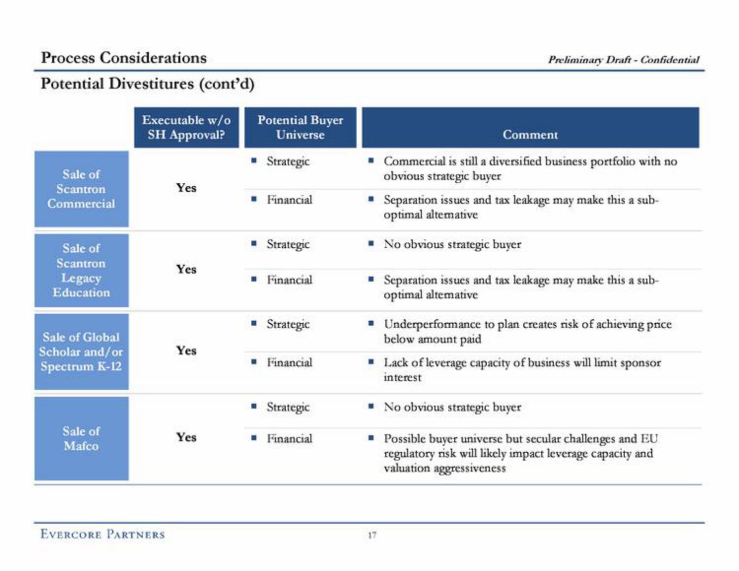 Evercore Investment Banking Pitch Book slide image #24