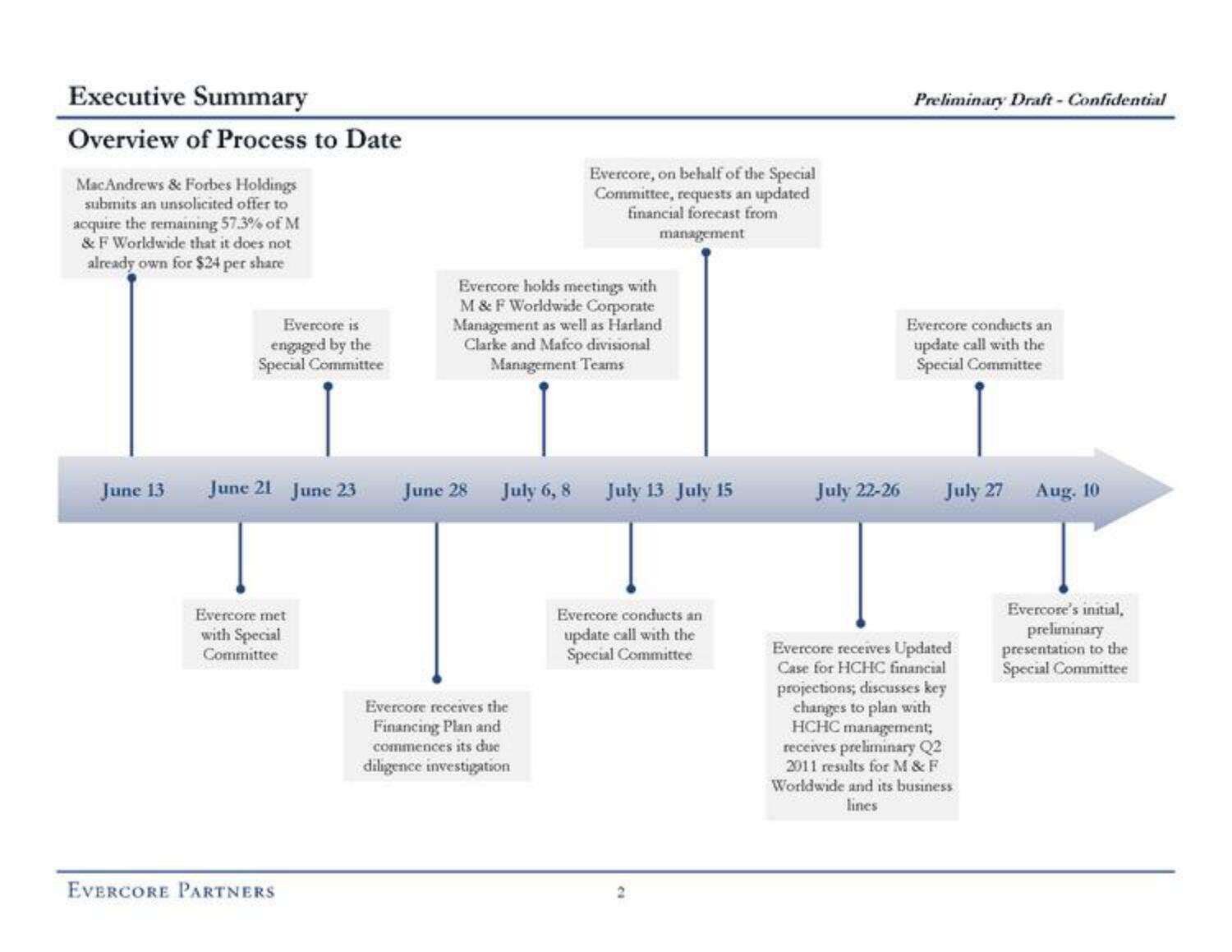 Evercore Investment Banking Pitch Book slide image #6