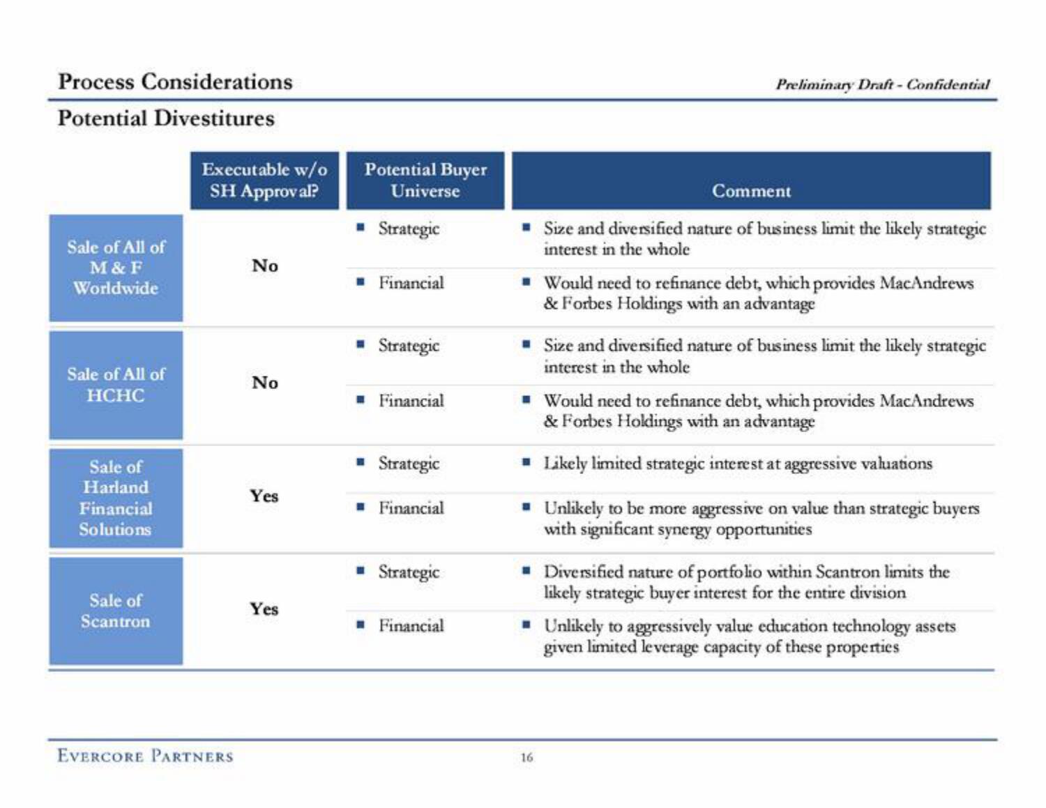 Evercore Investment Banking Pitch Book slide image #23