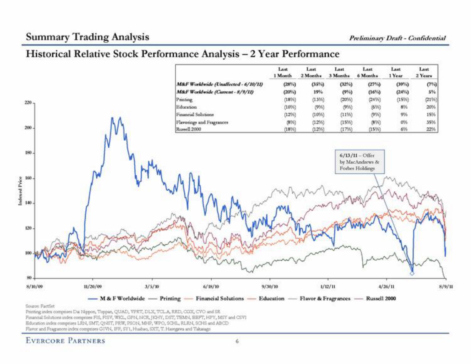 Evercore Investment Banking Pitch Book slide image #11