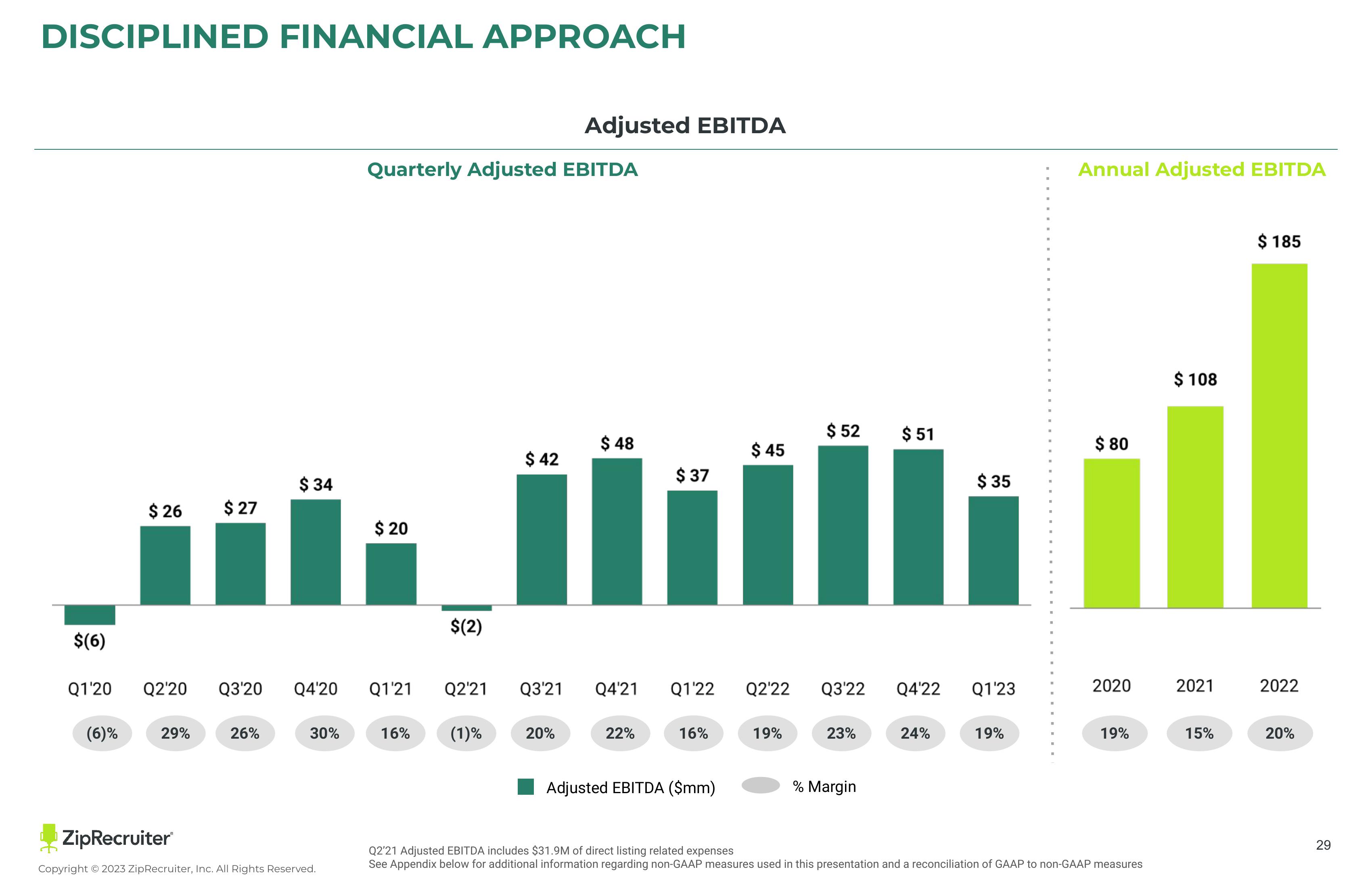 ZipRecruiter Investor Presentation Deck slide image #29