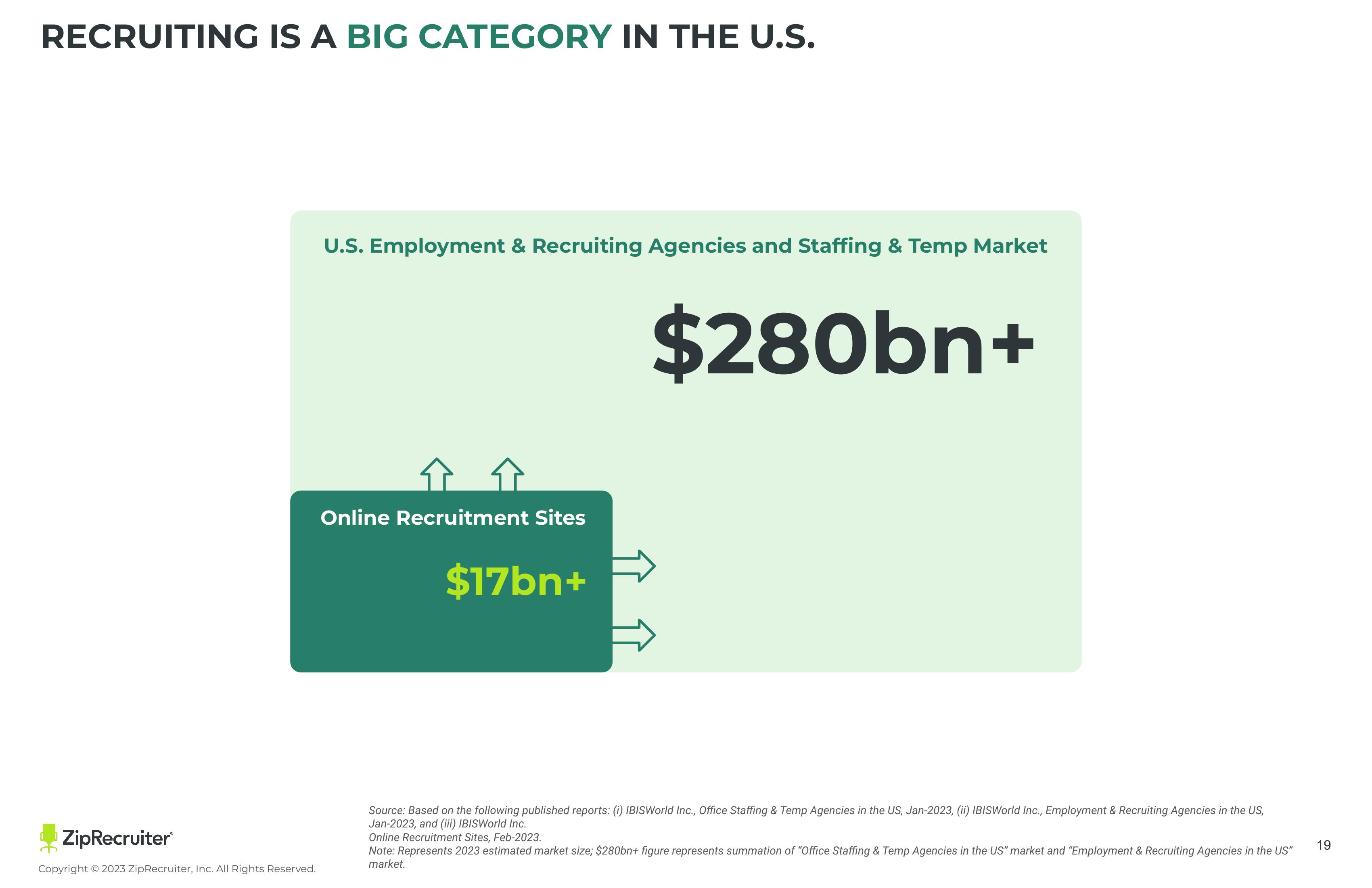 ZipRecruiter Investor Presentation Deck slide image #19