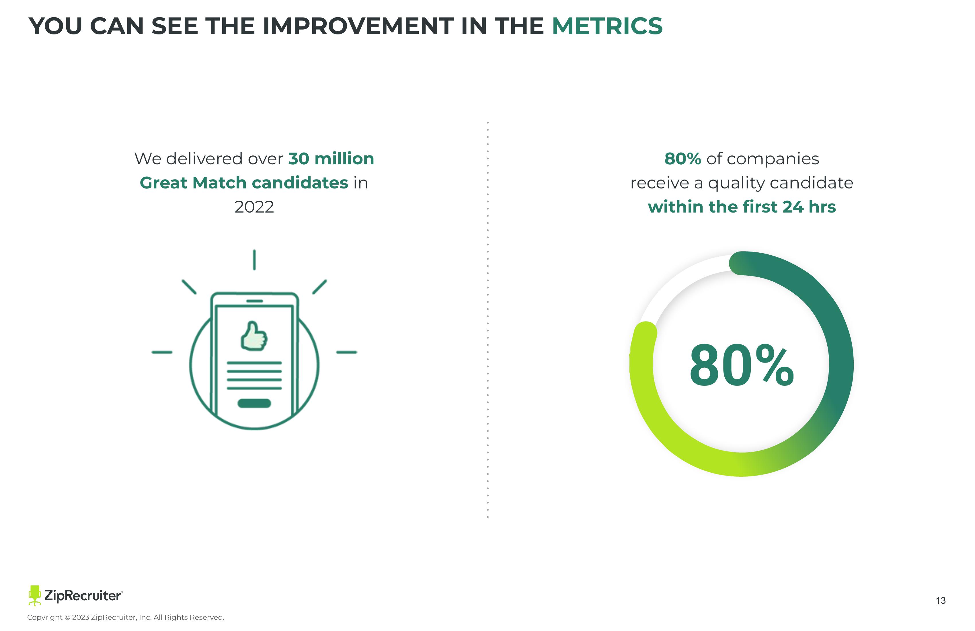 ZipRecruiter Investor Presentation Deck slide image #13