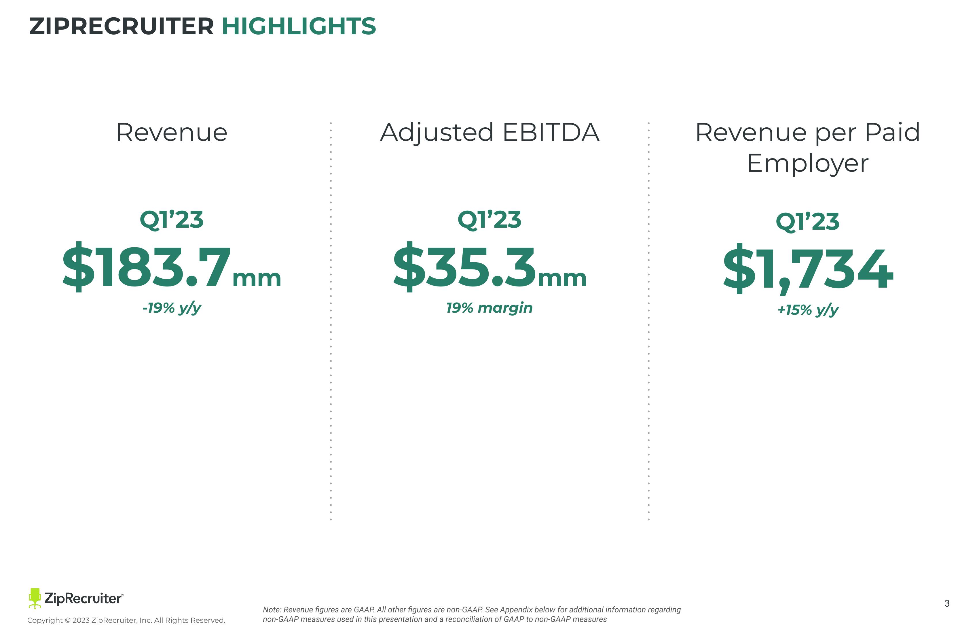 ZipRecruiter Investor Presentation Deck slide image #3