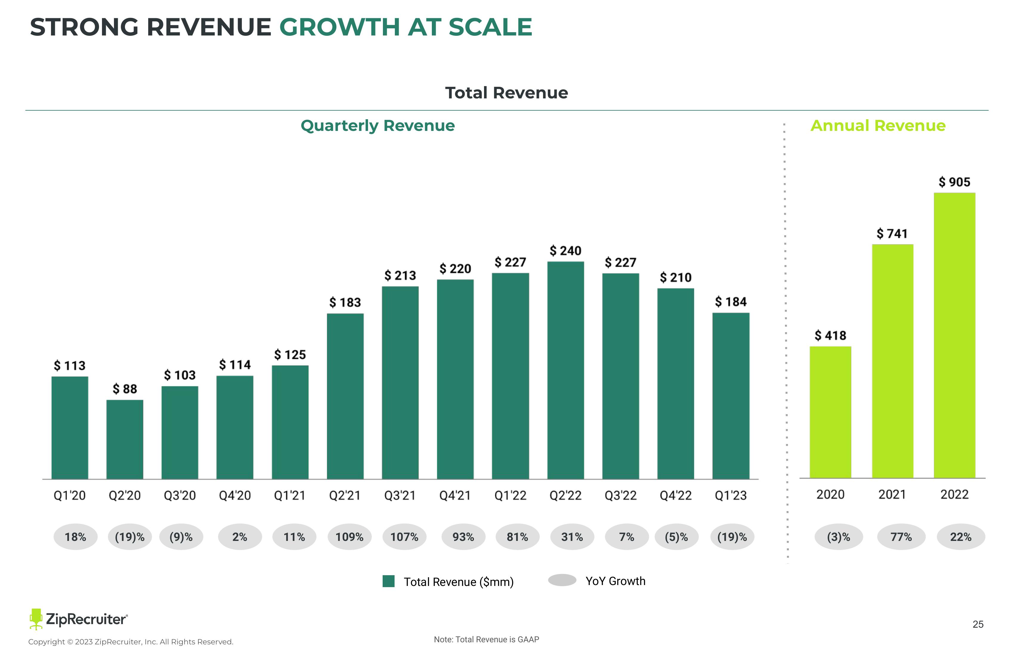 ZipRecruiter Investor Presentation Deck slide image #25