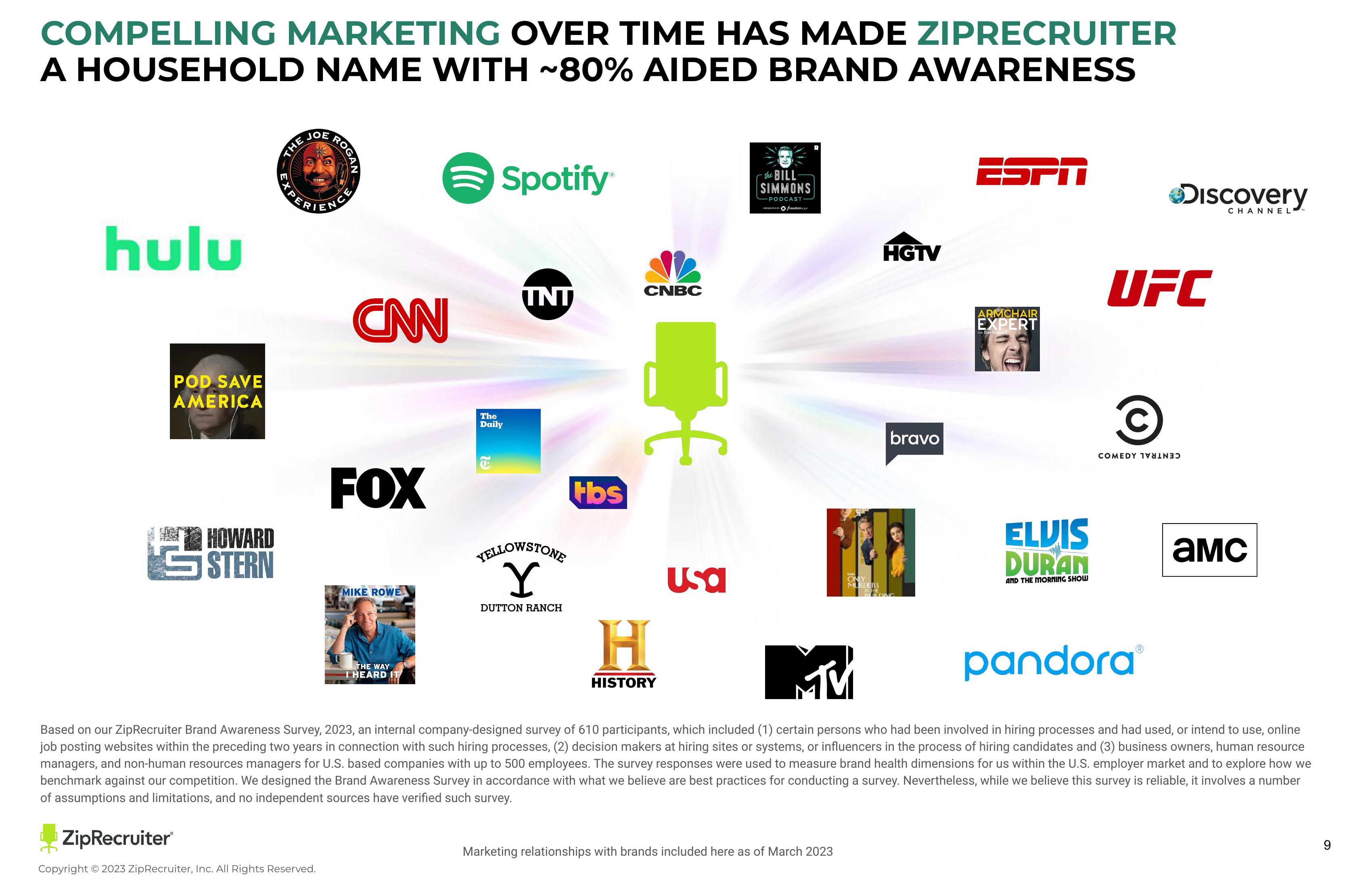 ZipRecruiter Investor Presentation Deck slide image #9