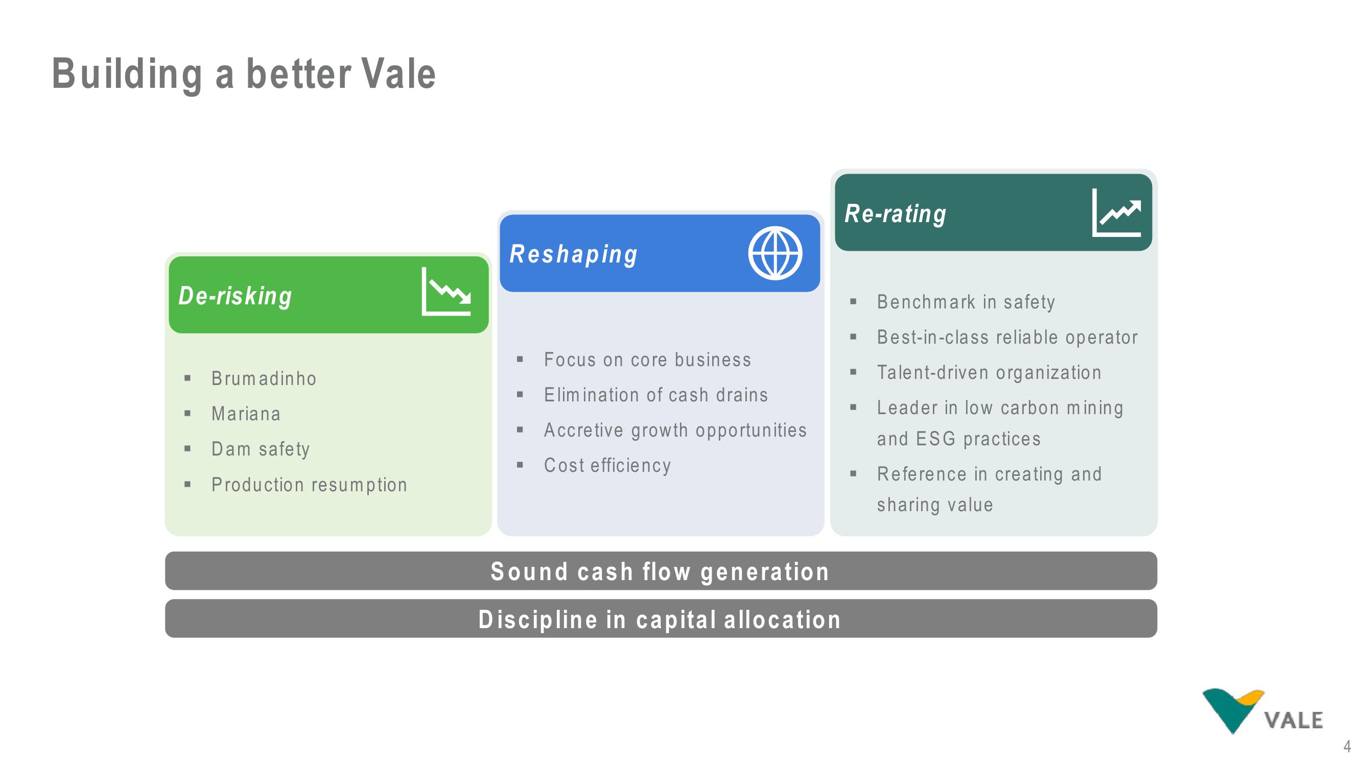 Vale Results Presentation Deck slide image #4