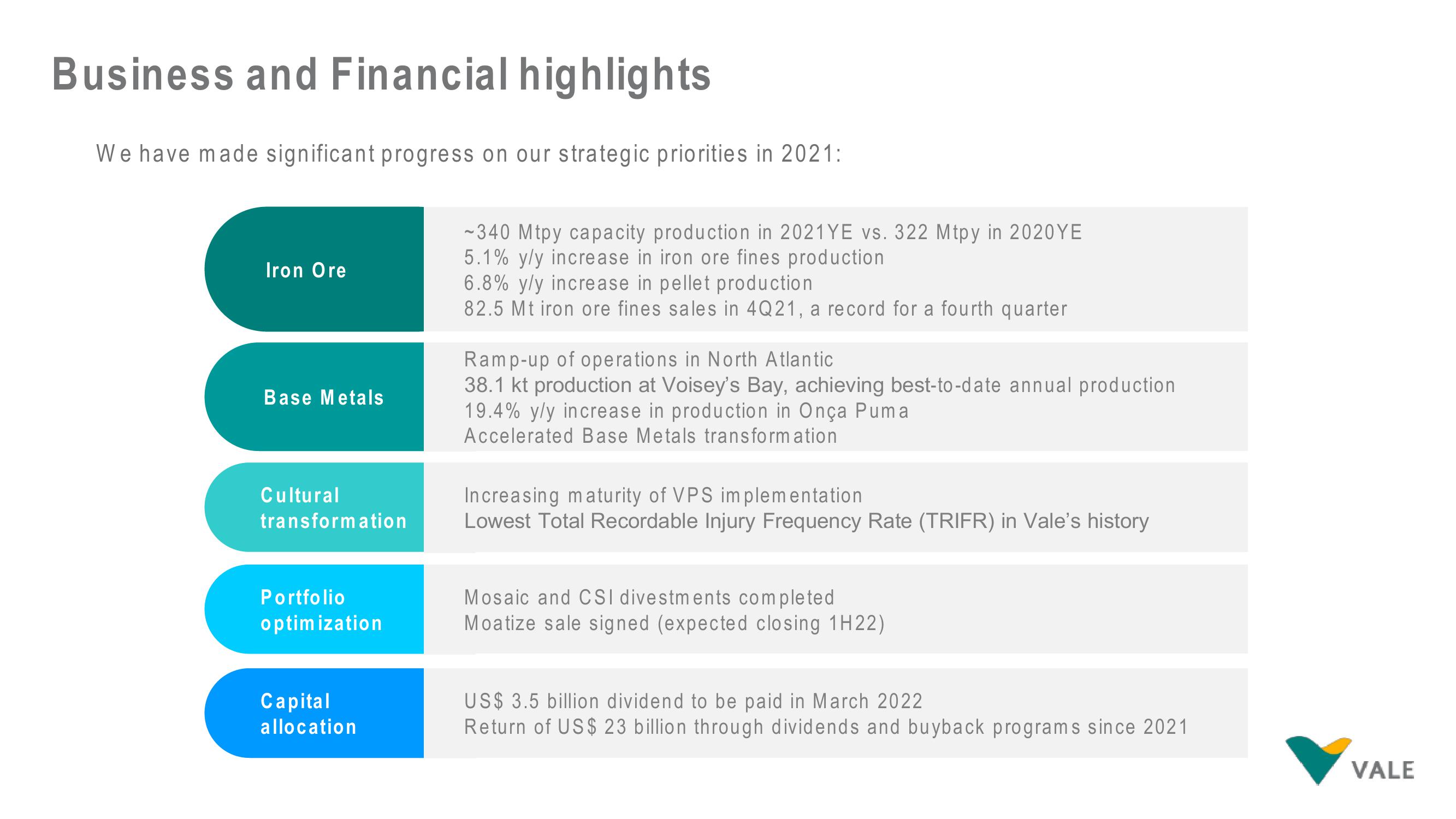 Vale Results Presentation Deck slide image #5