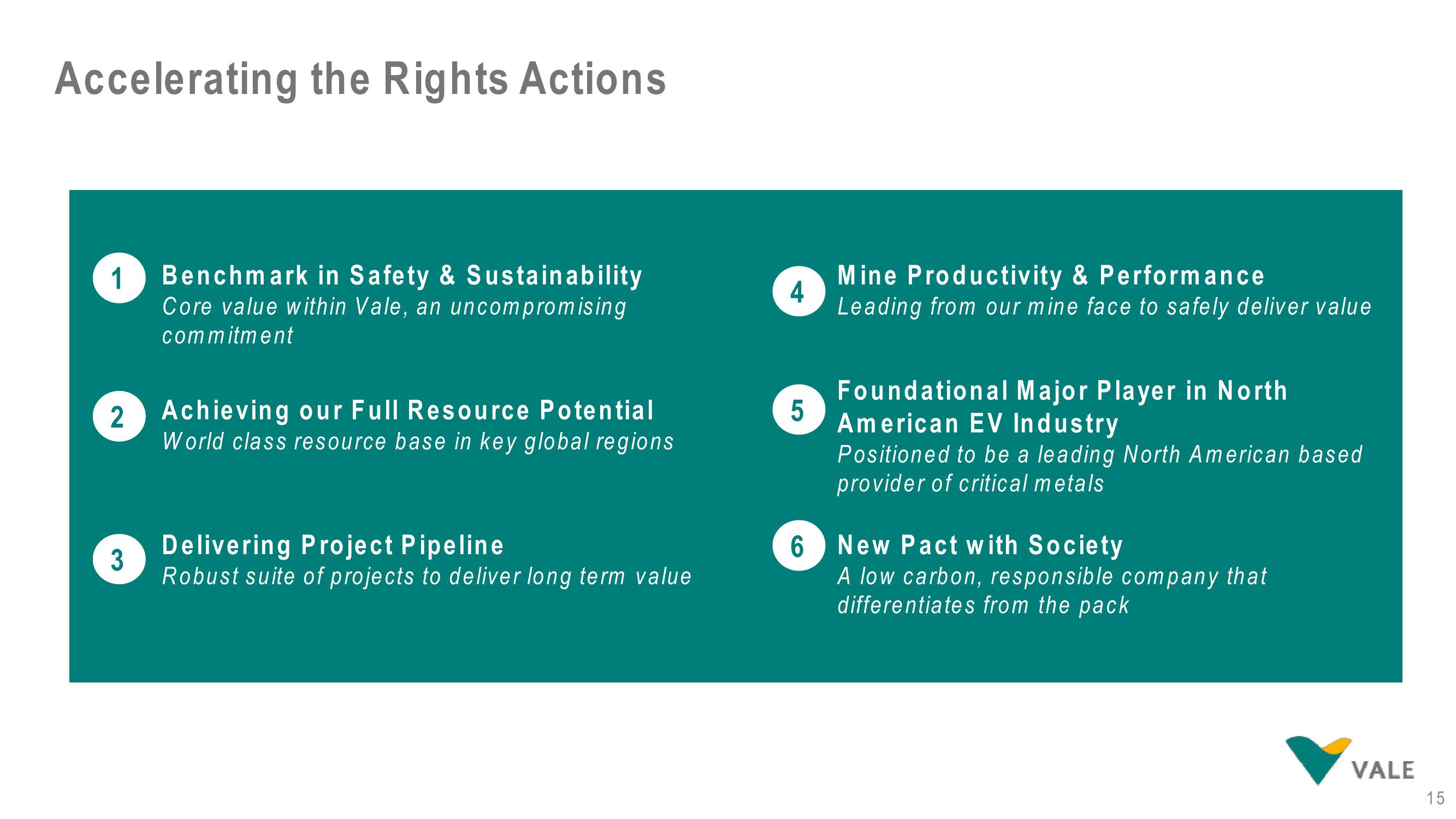 Vale Results Presentation Deck slide image #15