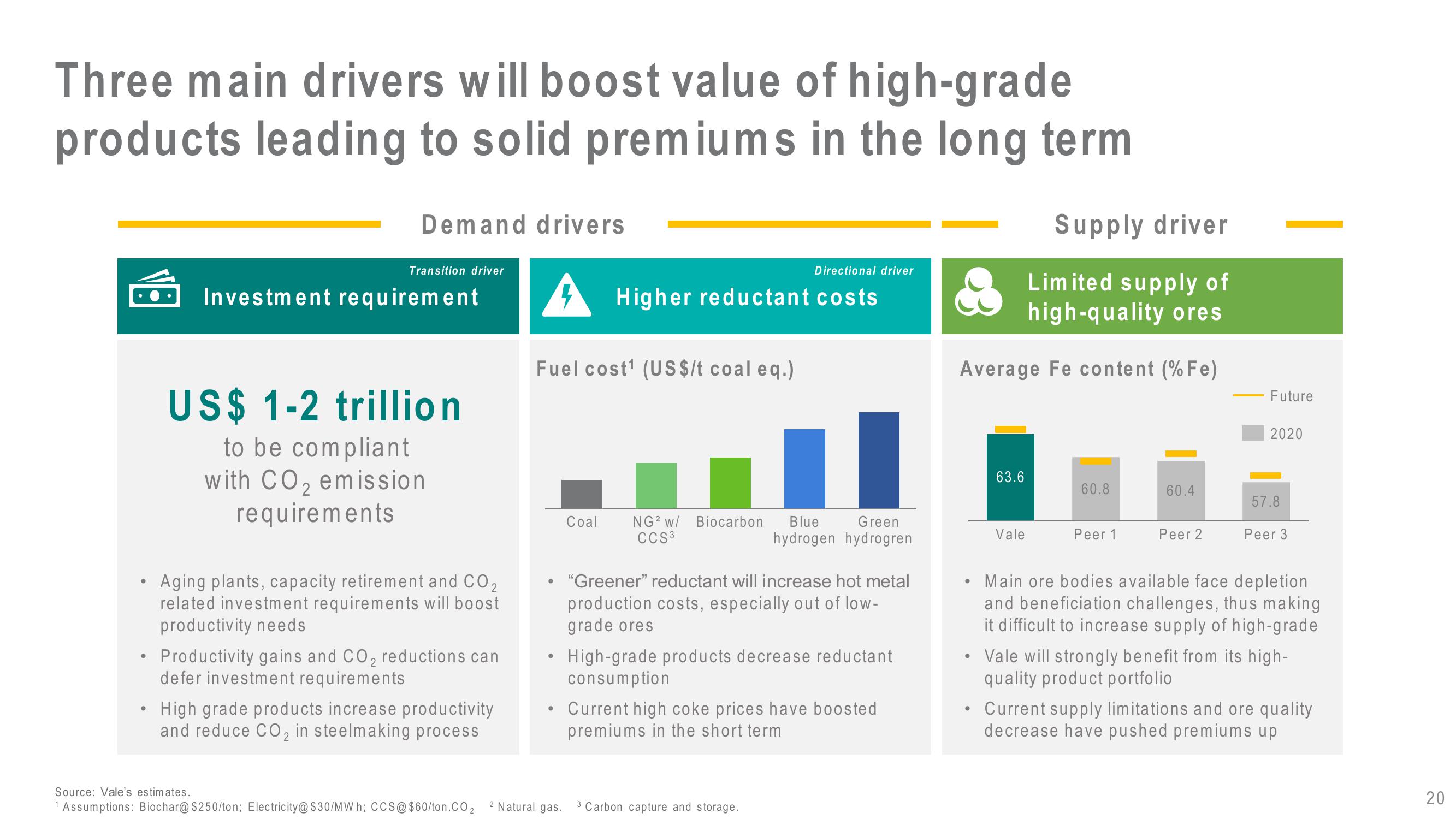 Vale Results Presentation Deck slide image #20