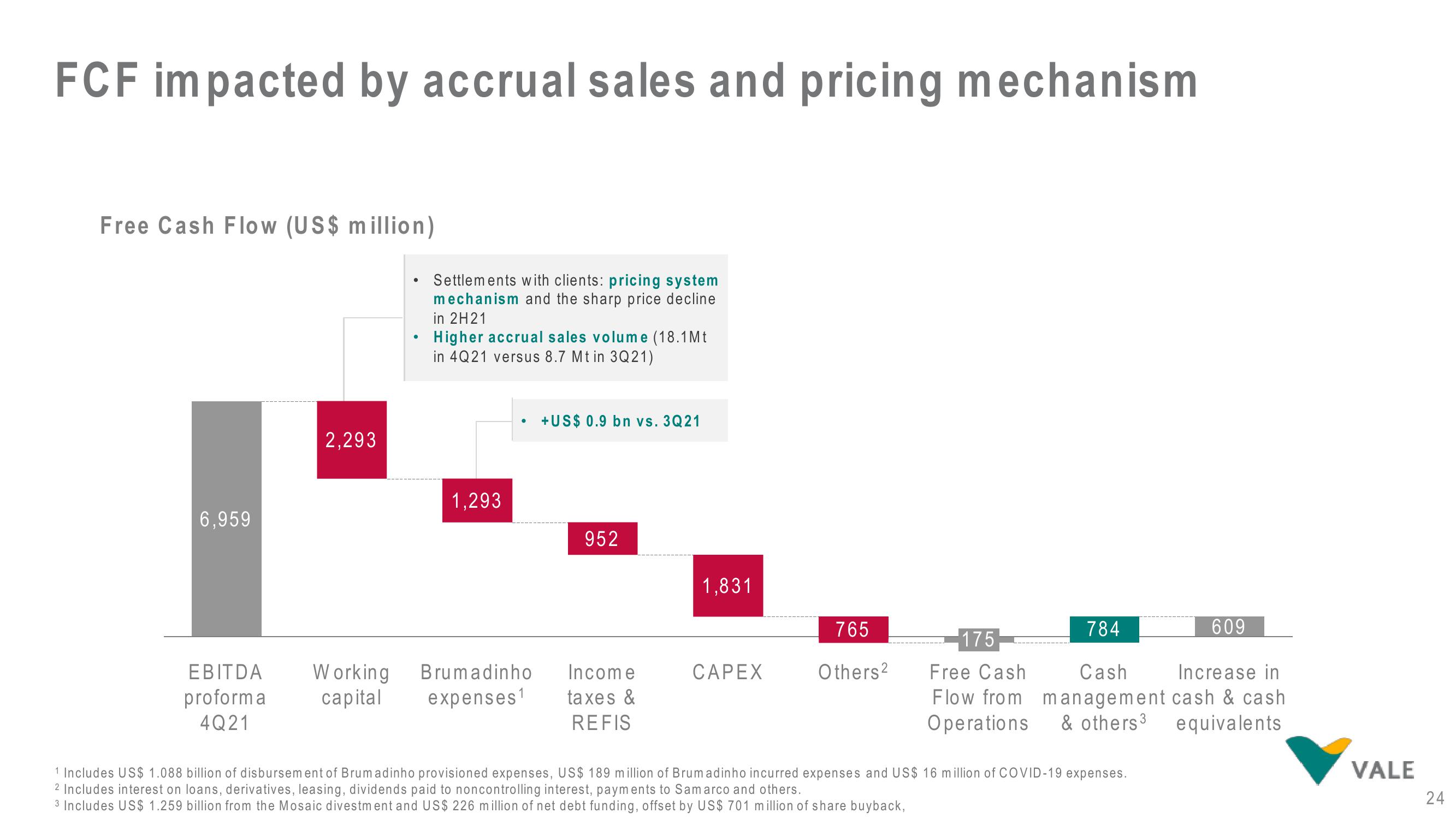 Vale Results Presentation Deck slide image #24