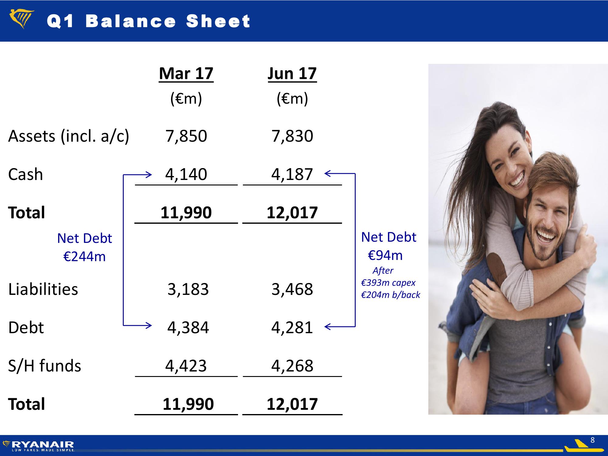 Ryanair Q1 FY18 Results slide image #8