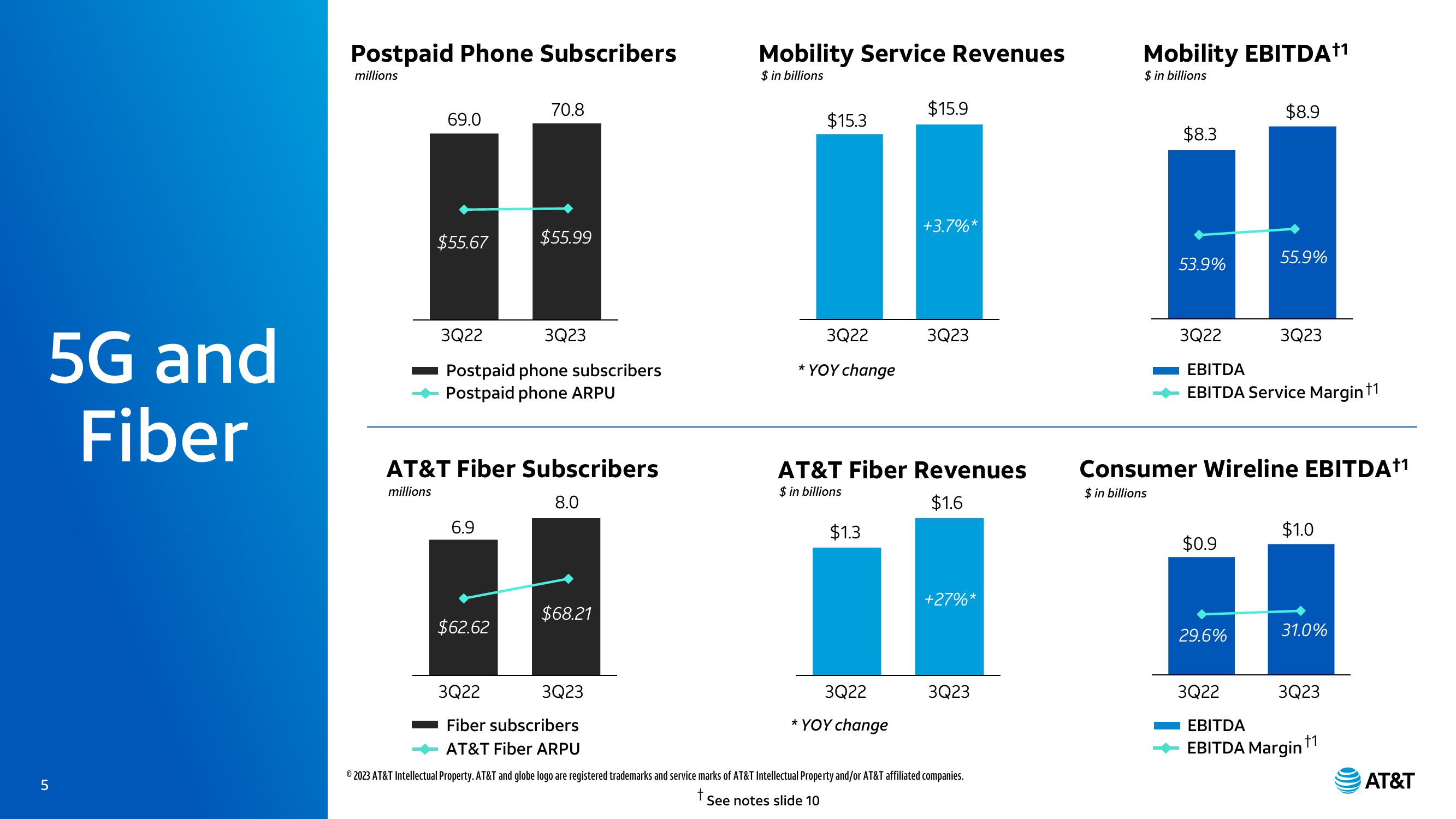 AT&T Results Presentation Deck slide image #5