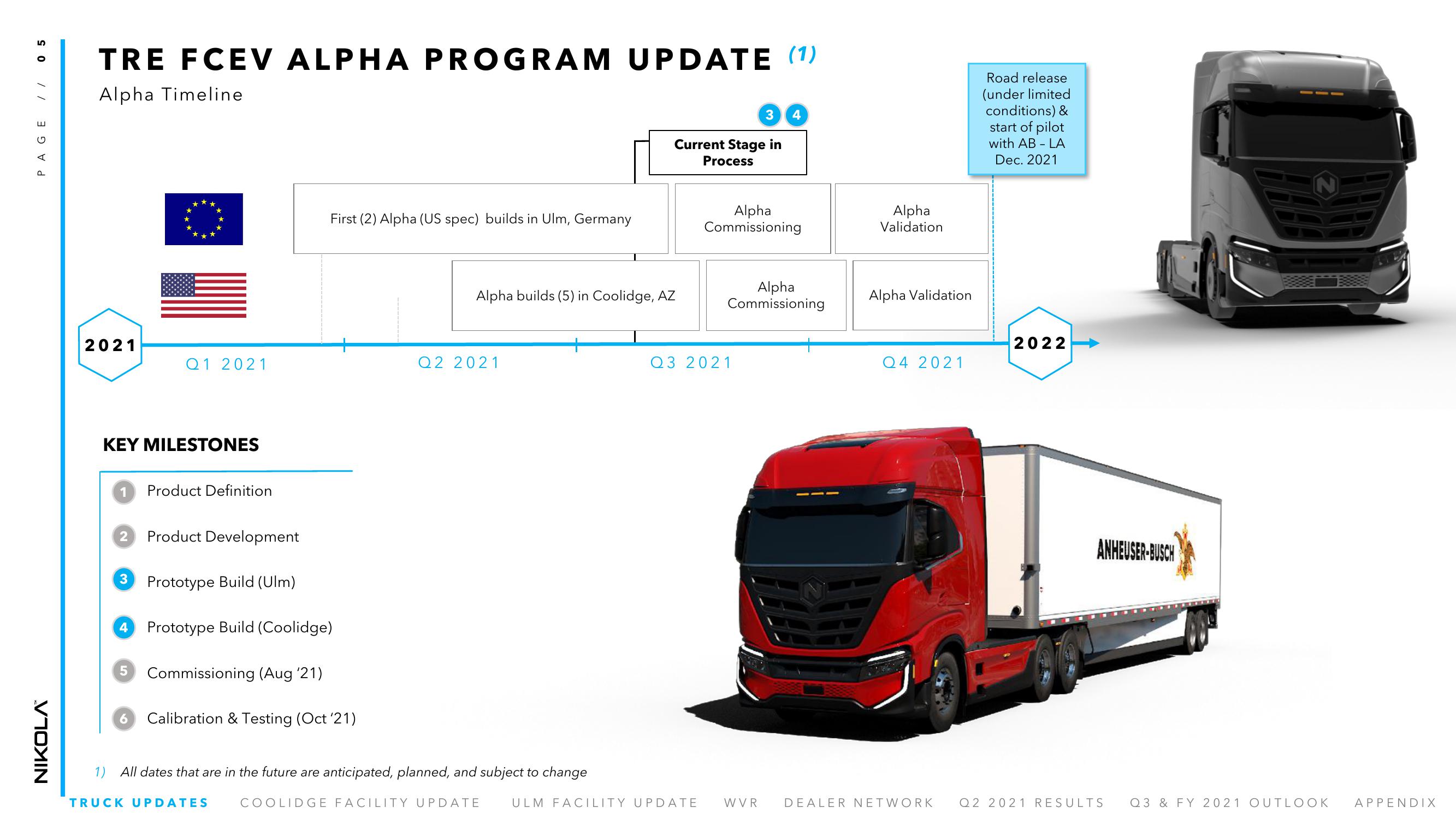 Nikola Results Presentation Deck slide image #5