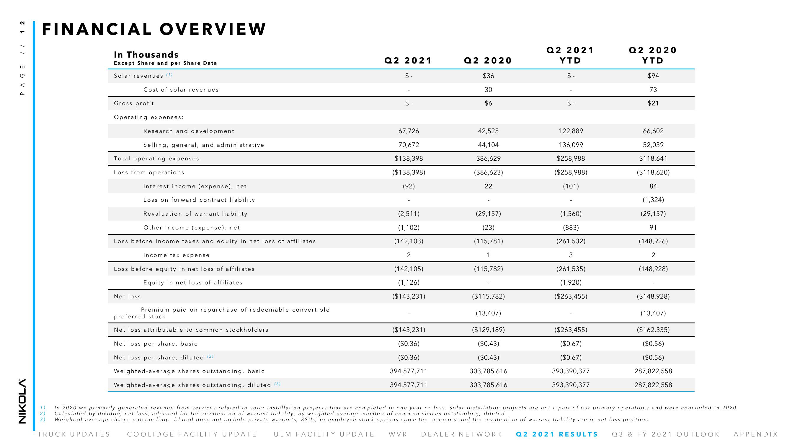 Nikola Results Presentation Deck slide image #12