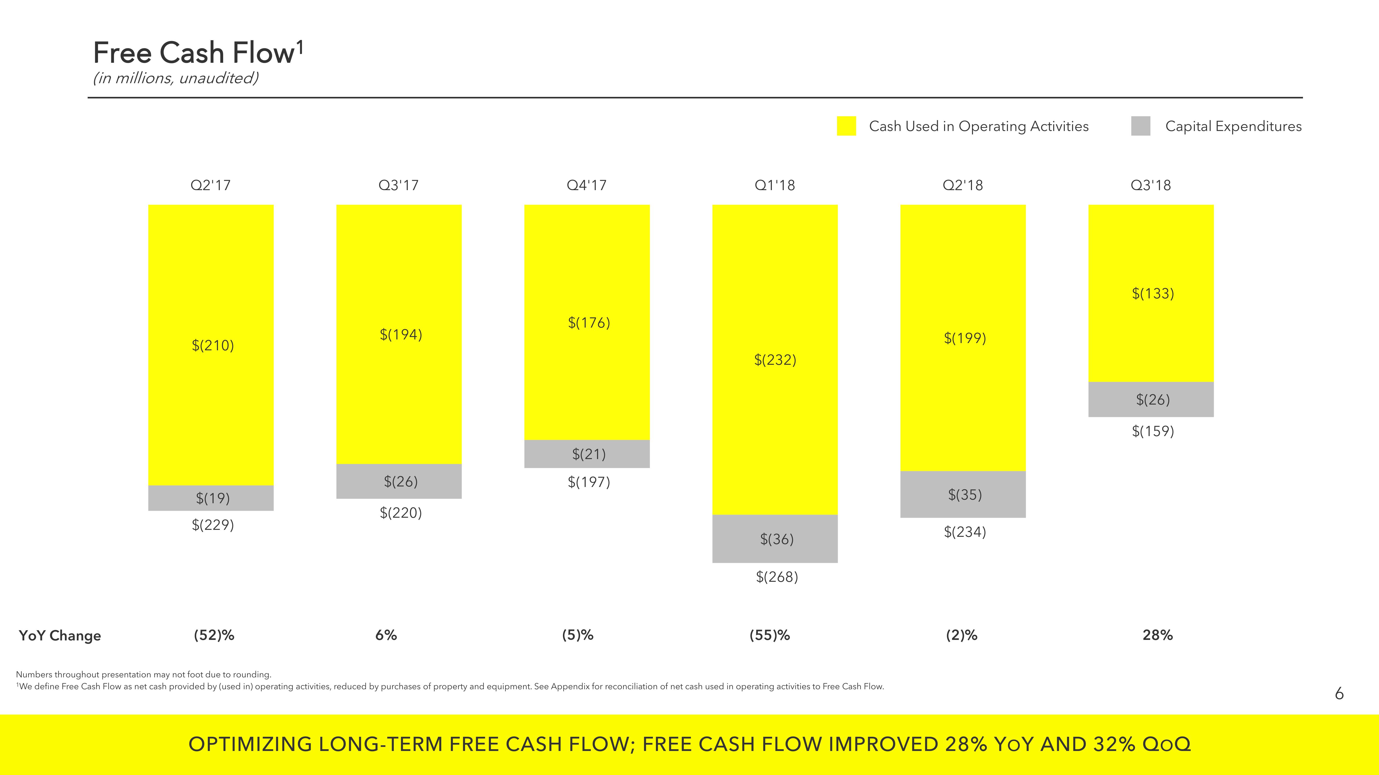 Snap Inc Results Presentation Deck slide image #6