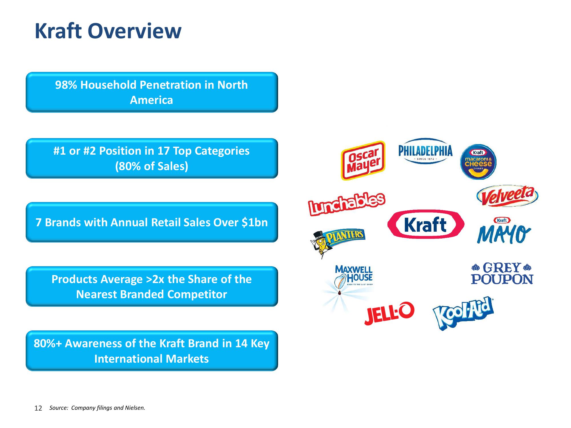 Kraft Heinz Merger slide image #13