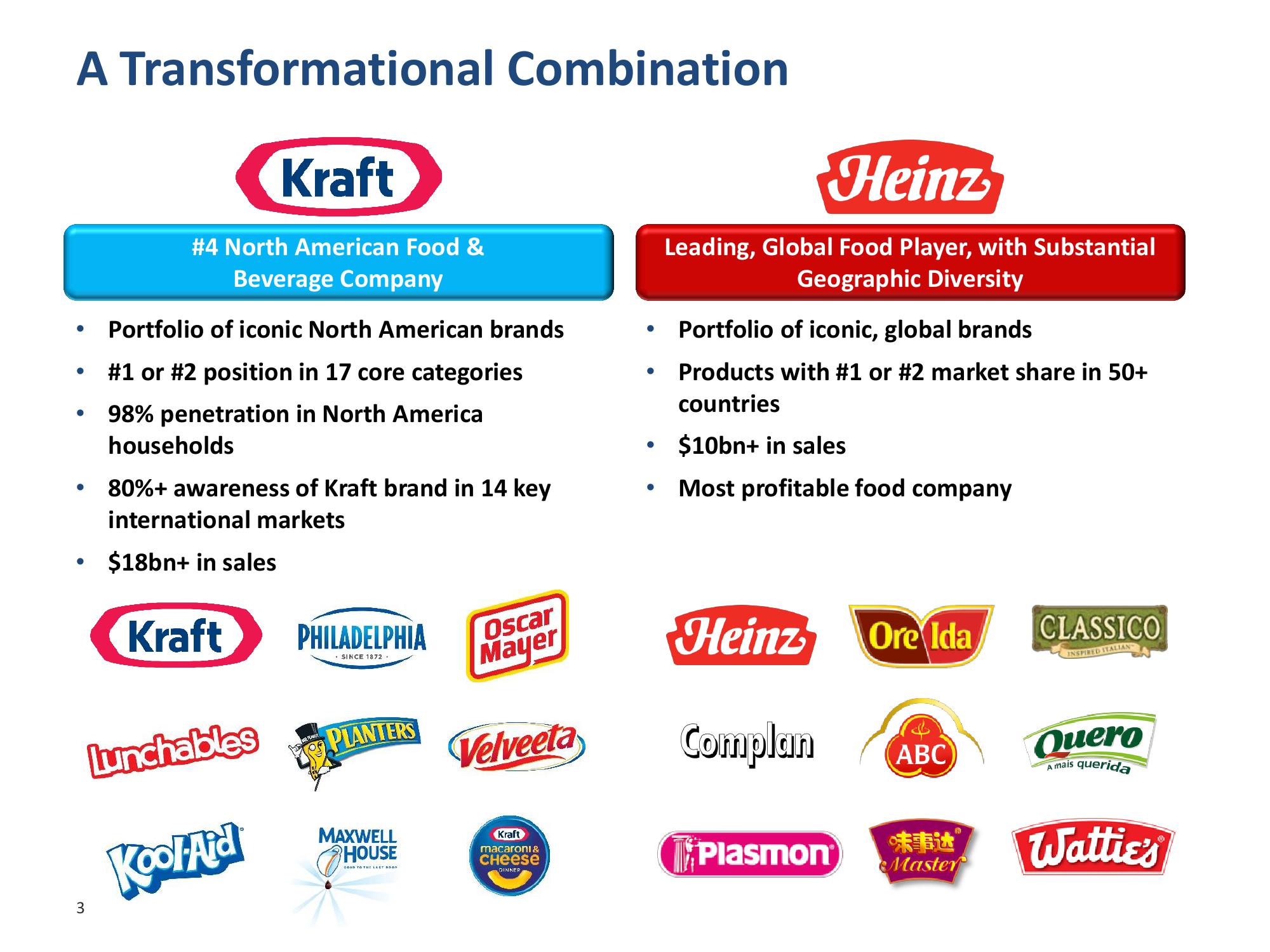 Kraft Heinz Merger slide image #4