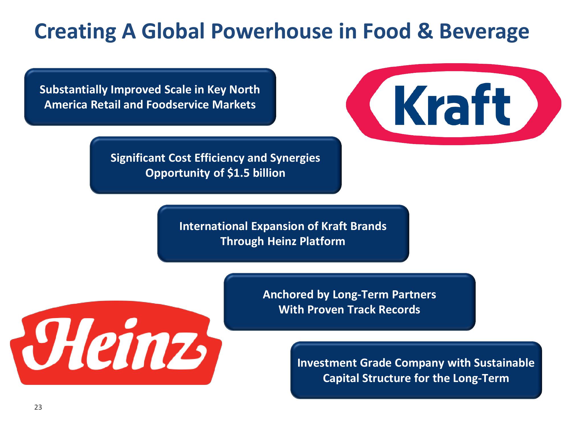 Kraft Heinz Merger slide image #24