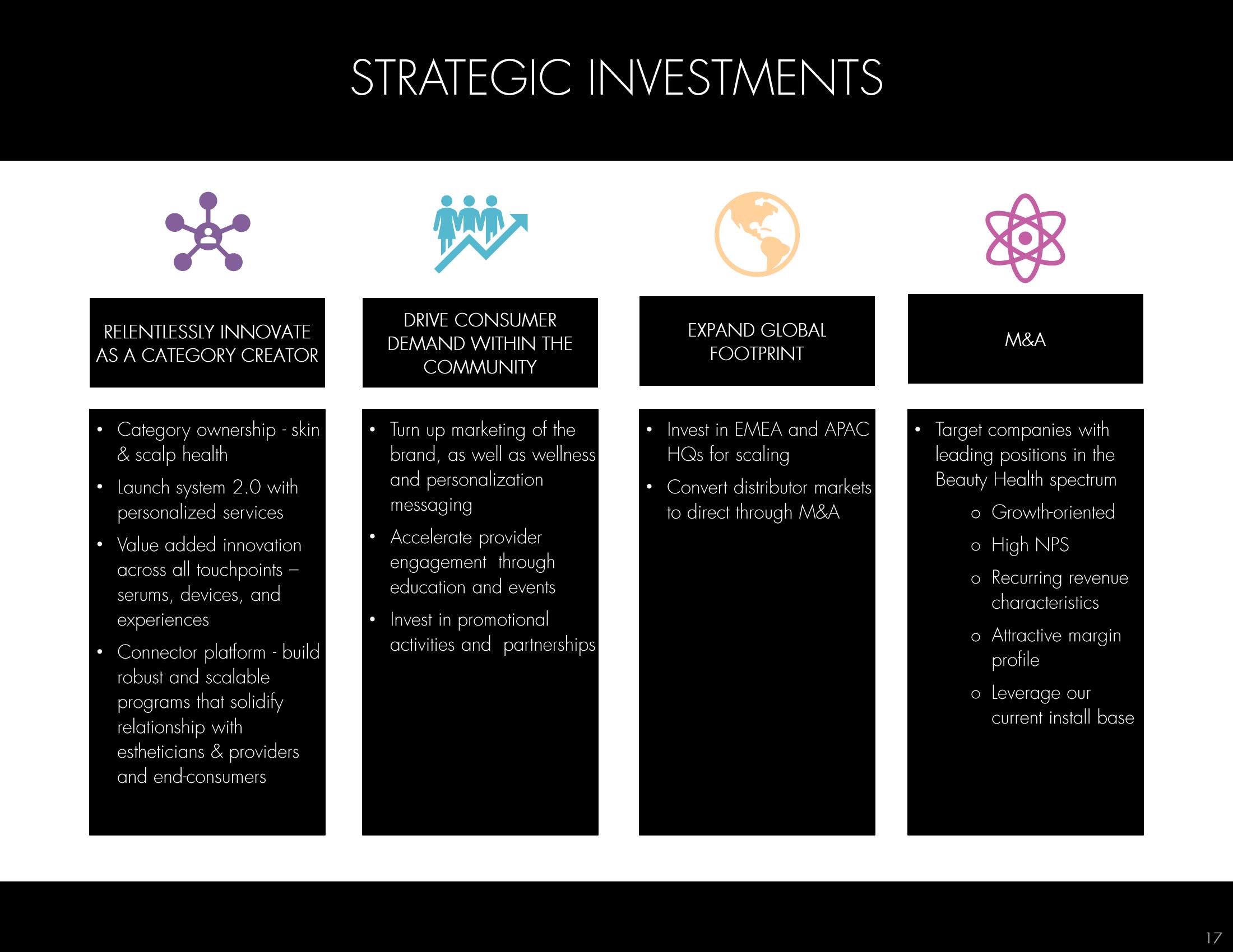 Hydrafacial Investor Conference Presentation Deck slide image #17