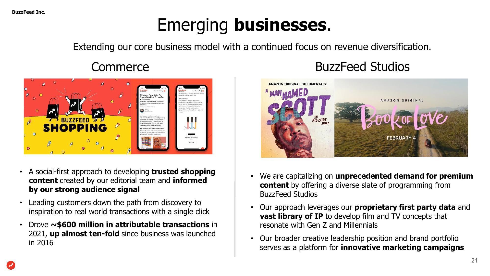 BuzzFeed Investor Presentation Deck slide image #21