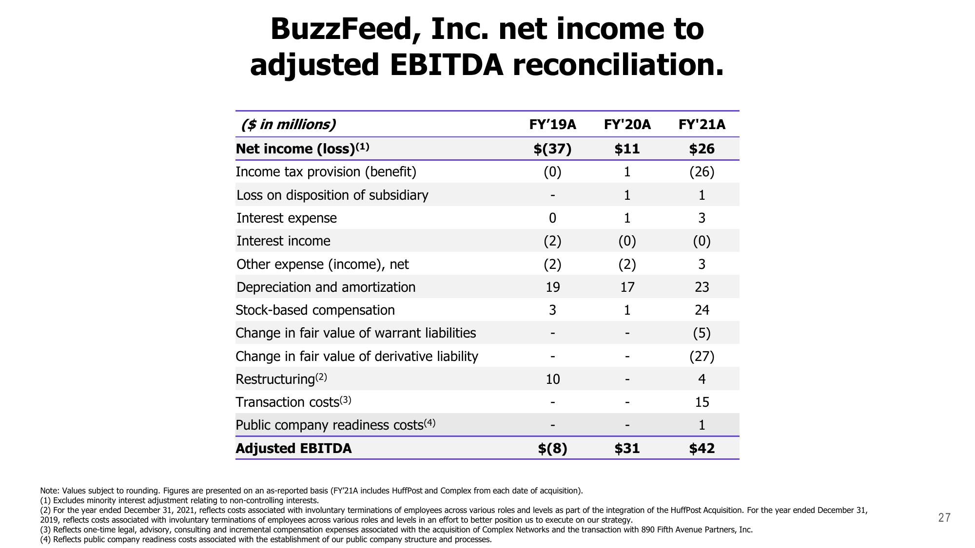 BuzzFeed Investor Presentation Deck slide image